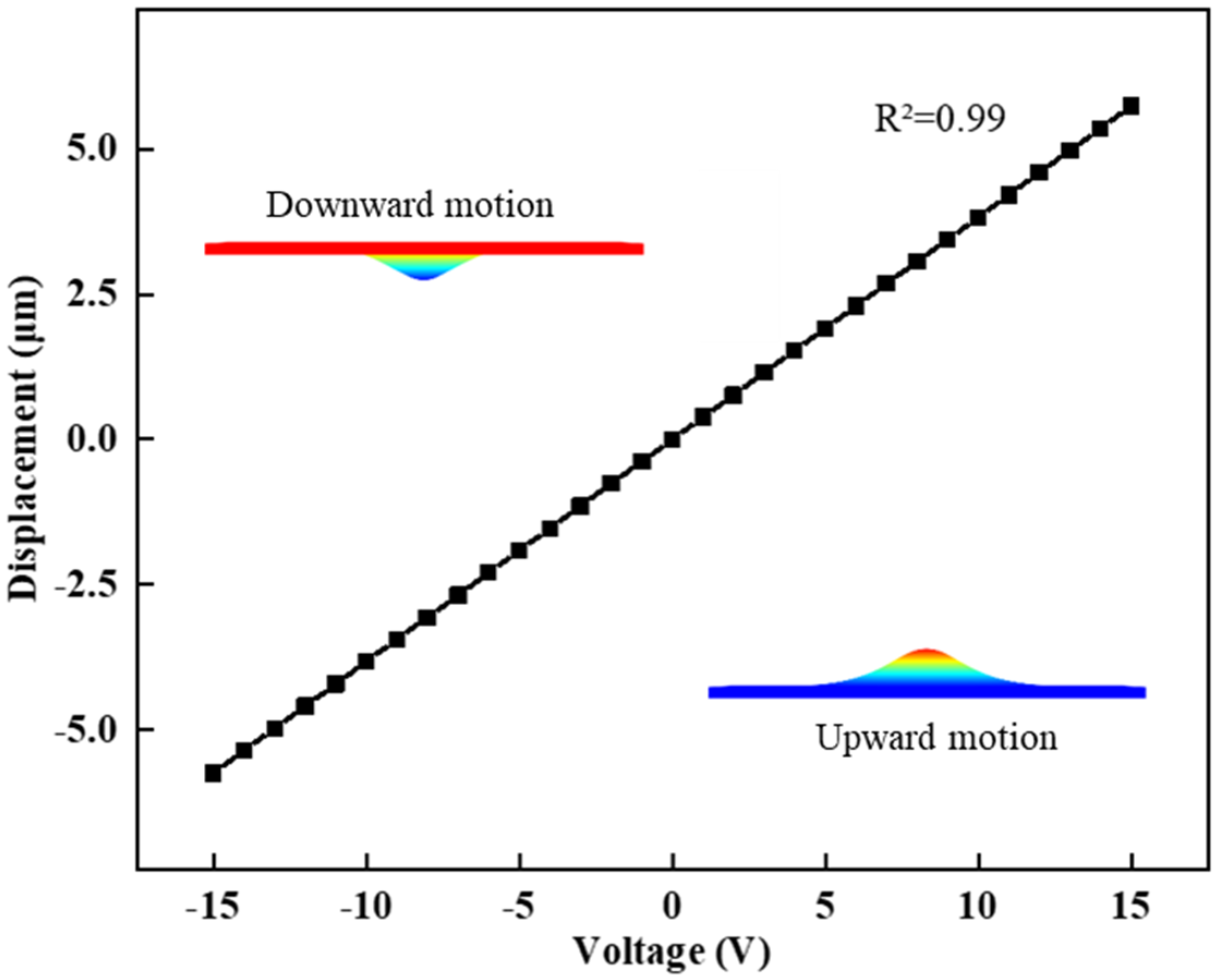 Micromachines 15 00539 g005