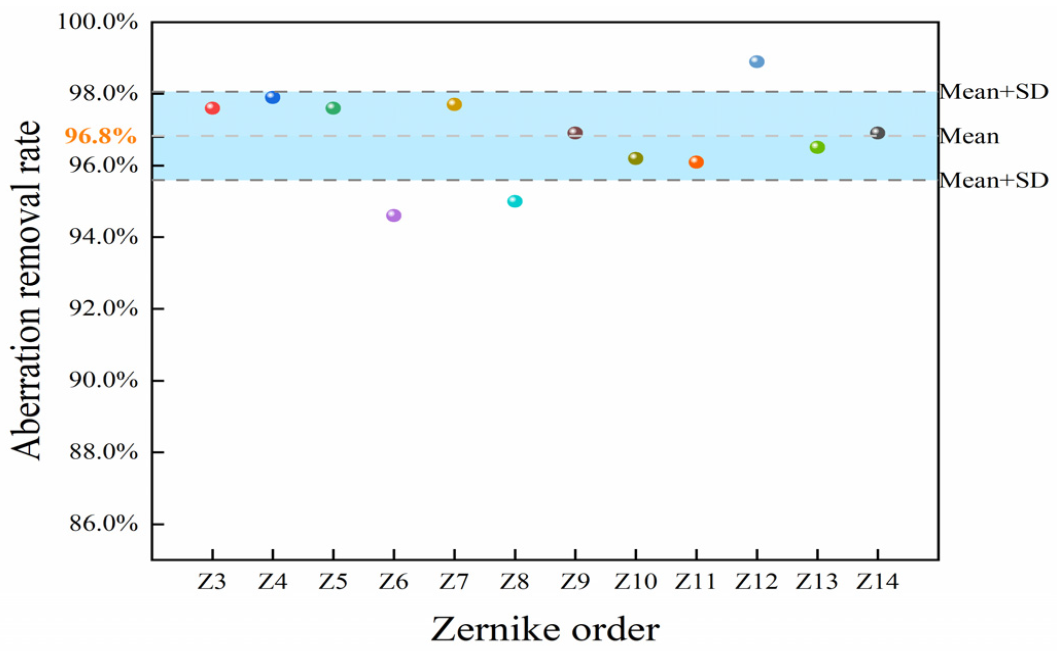 Micromachines 15 00539 g011