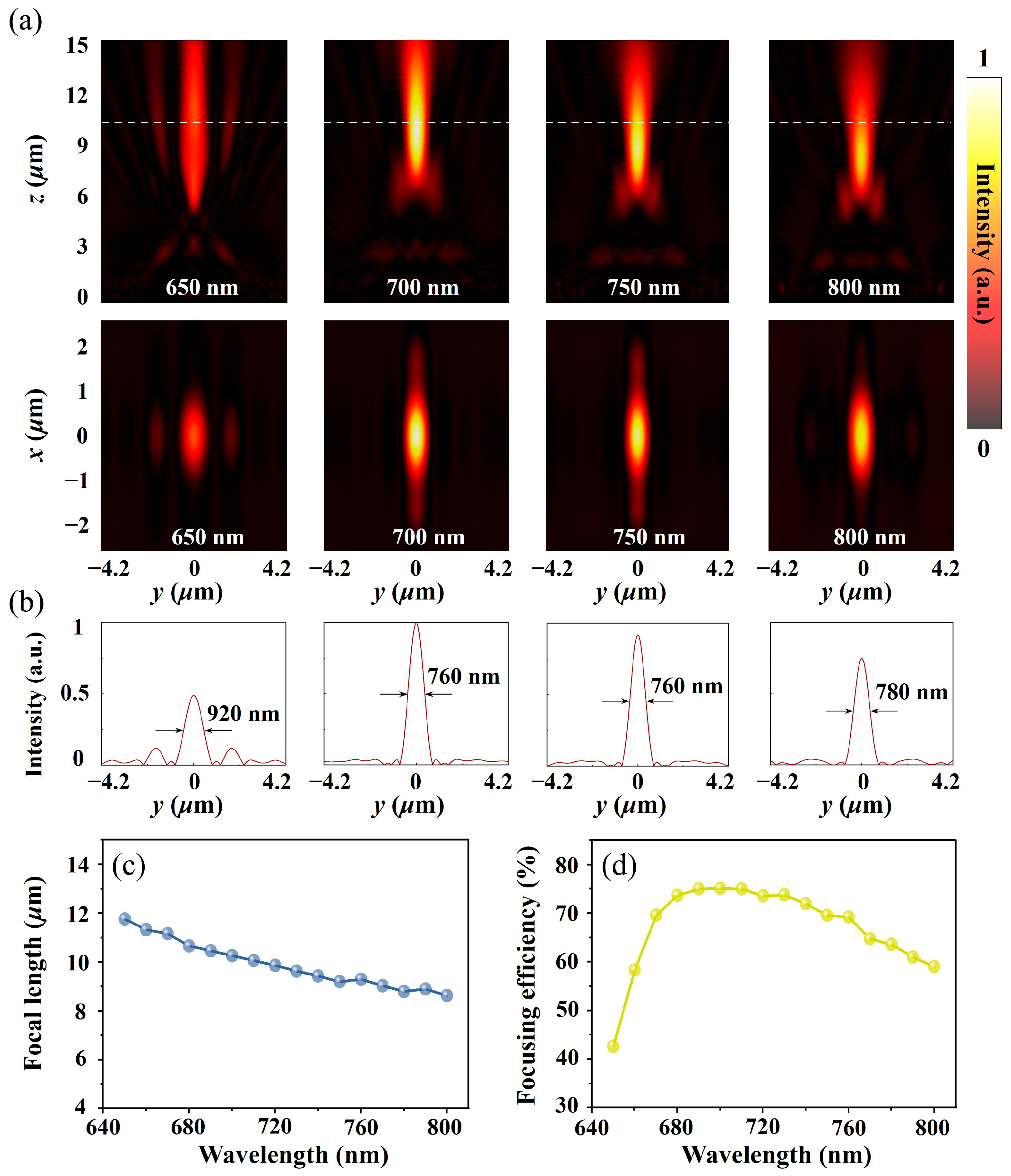 Micromachines 15 00540 g003