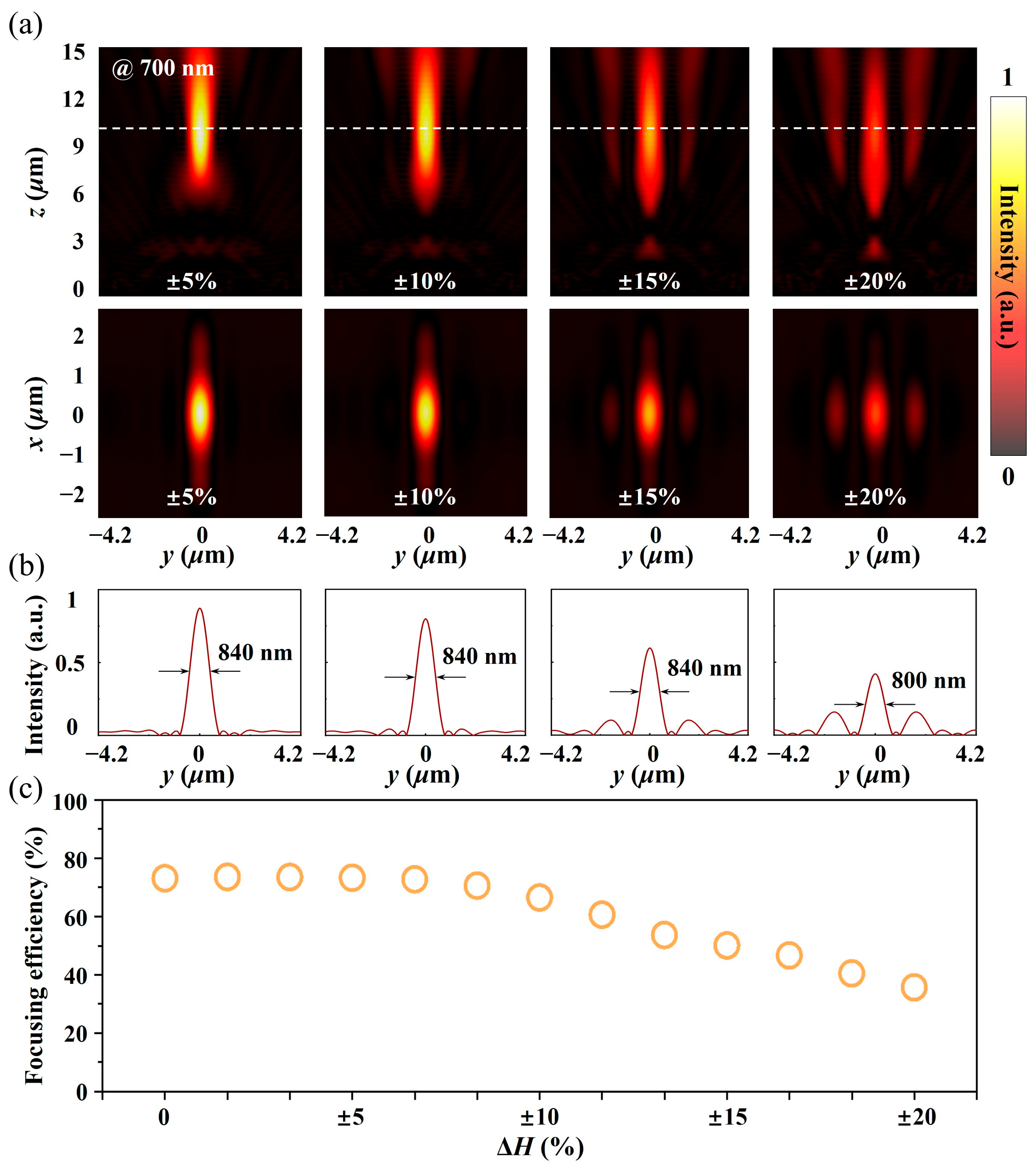 Micromachines 15 00540 g006