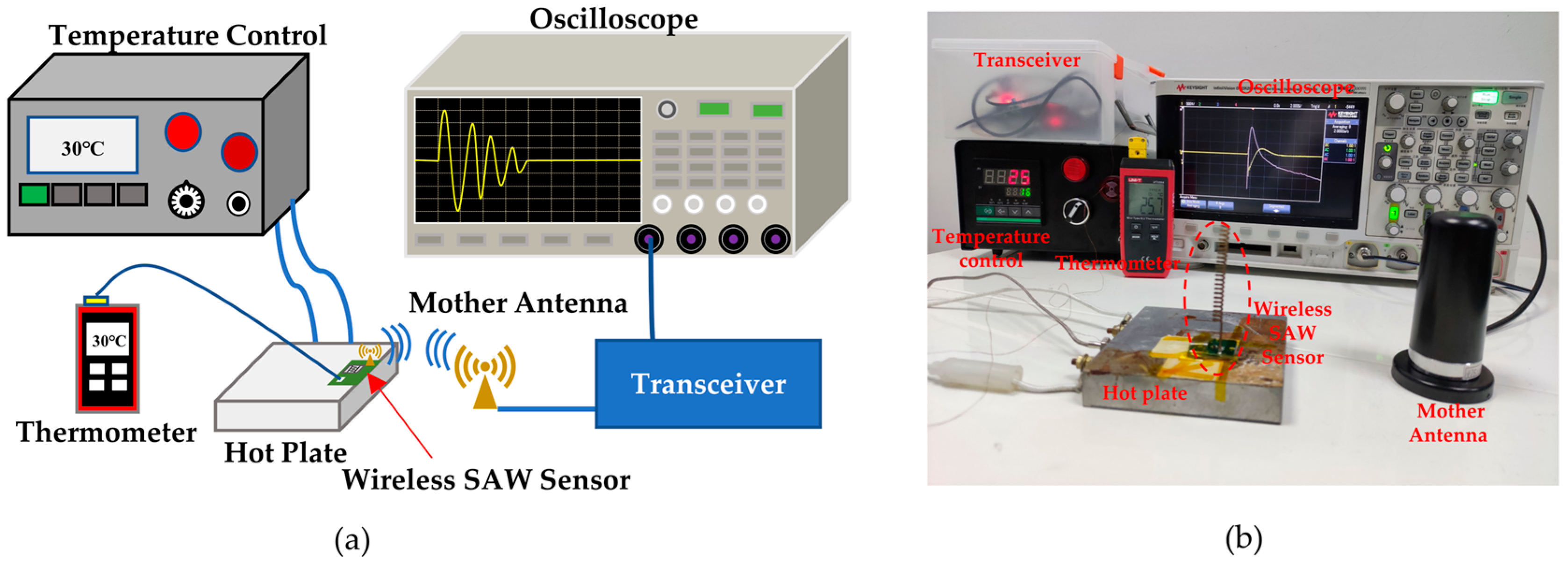 Micromachines 15 00544 g005