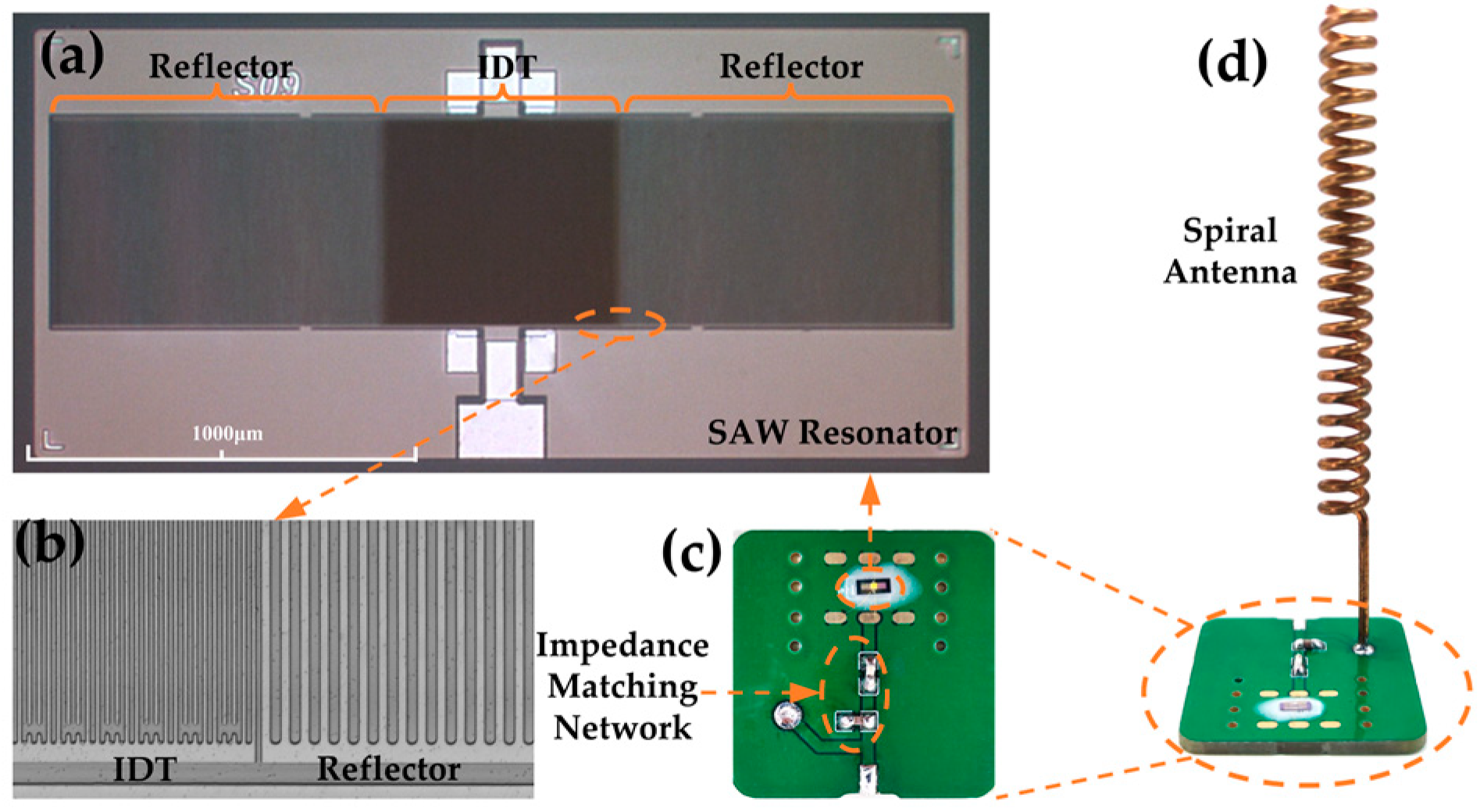 Micromachines 15 00544 g007