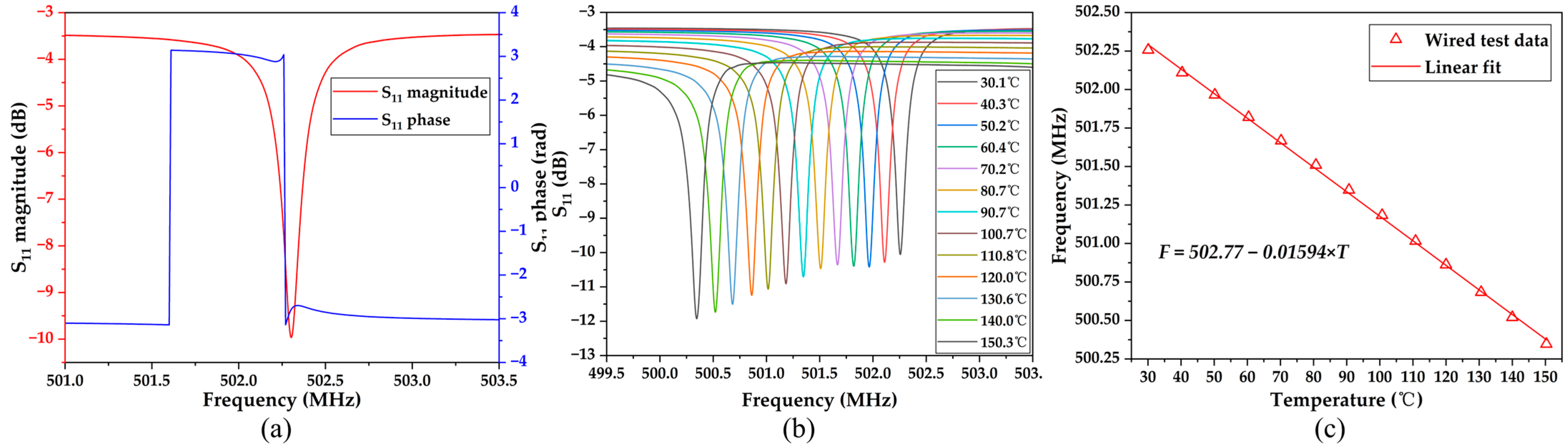 Micromachines 15 00544 g008