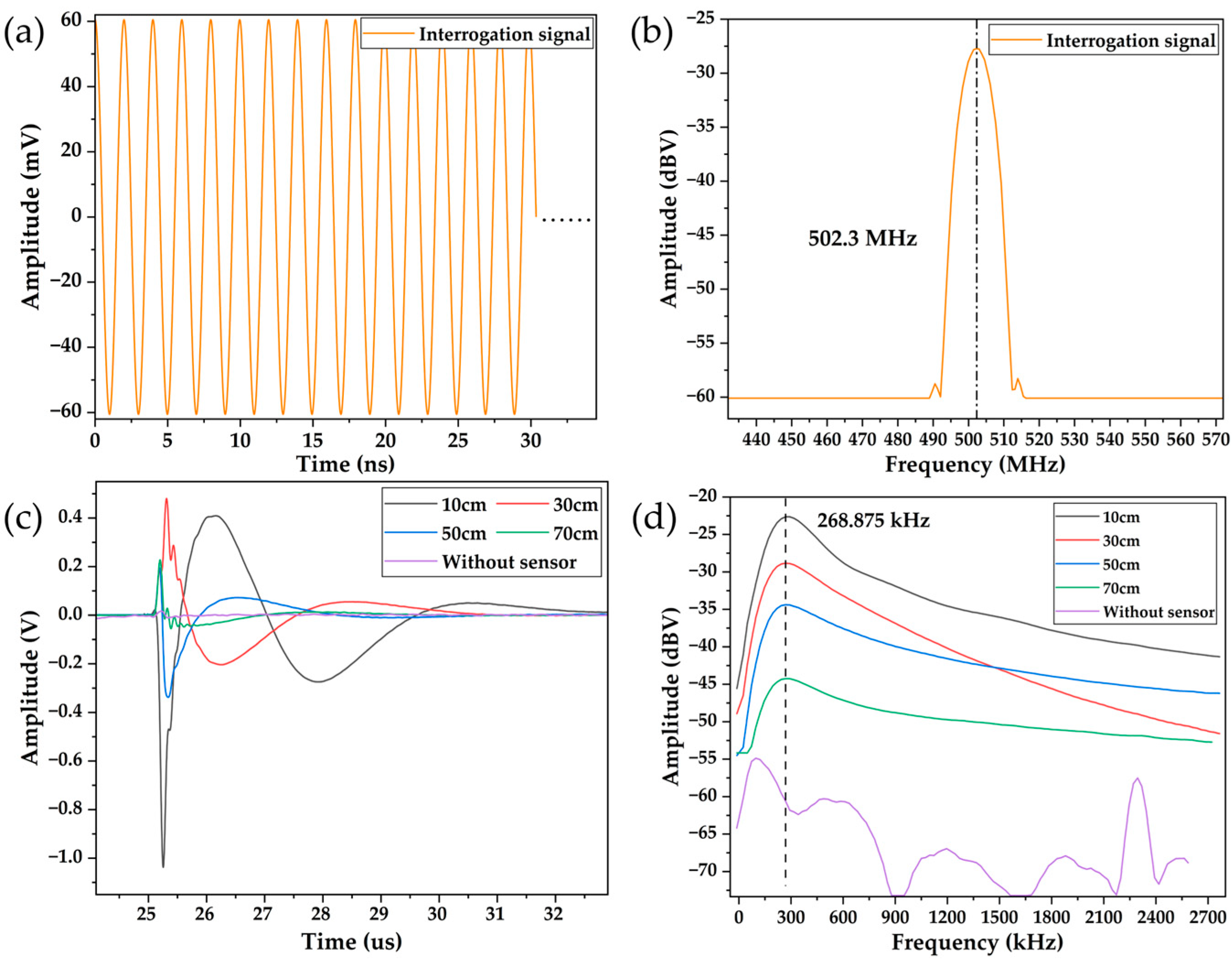 Micromachines 15 00544 g011