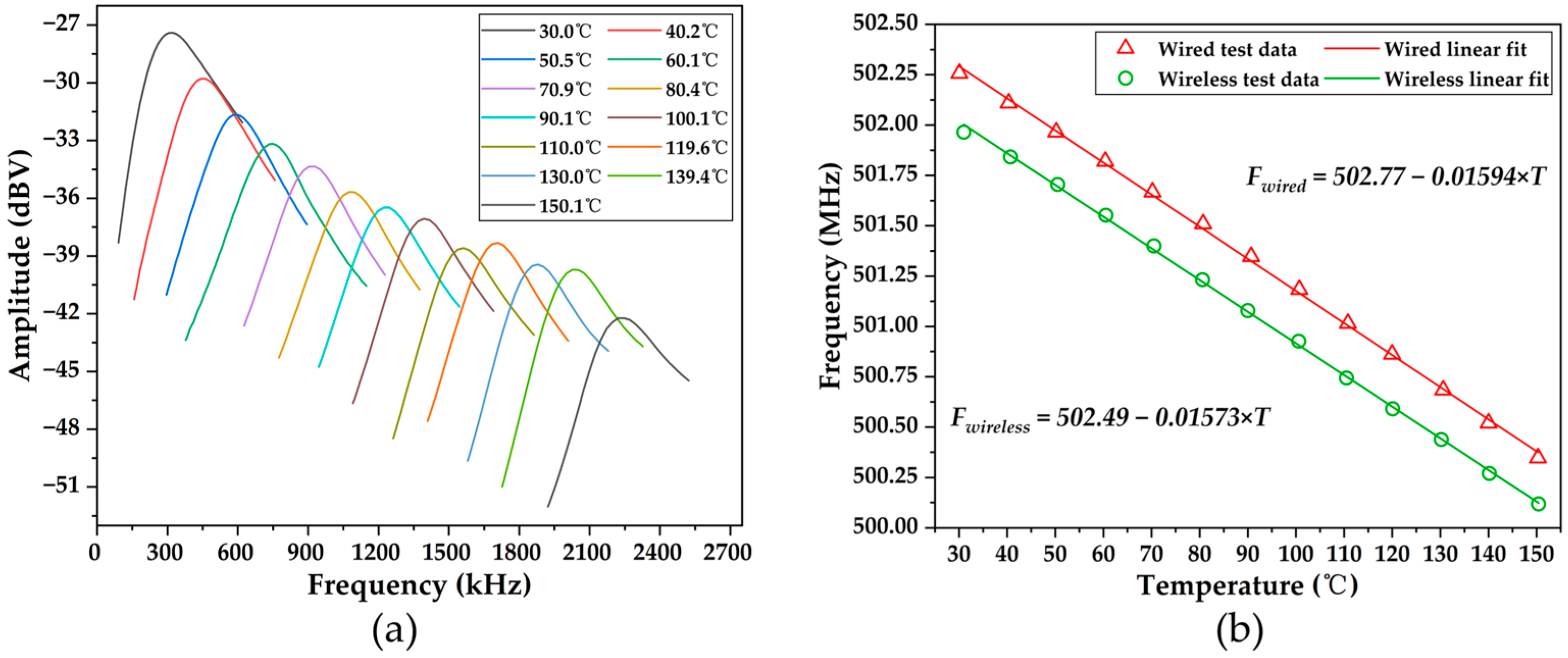 Micromachines 15 00544 g012