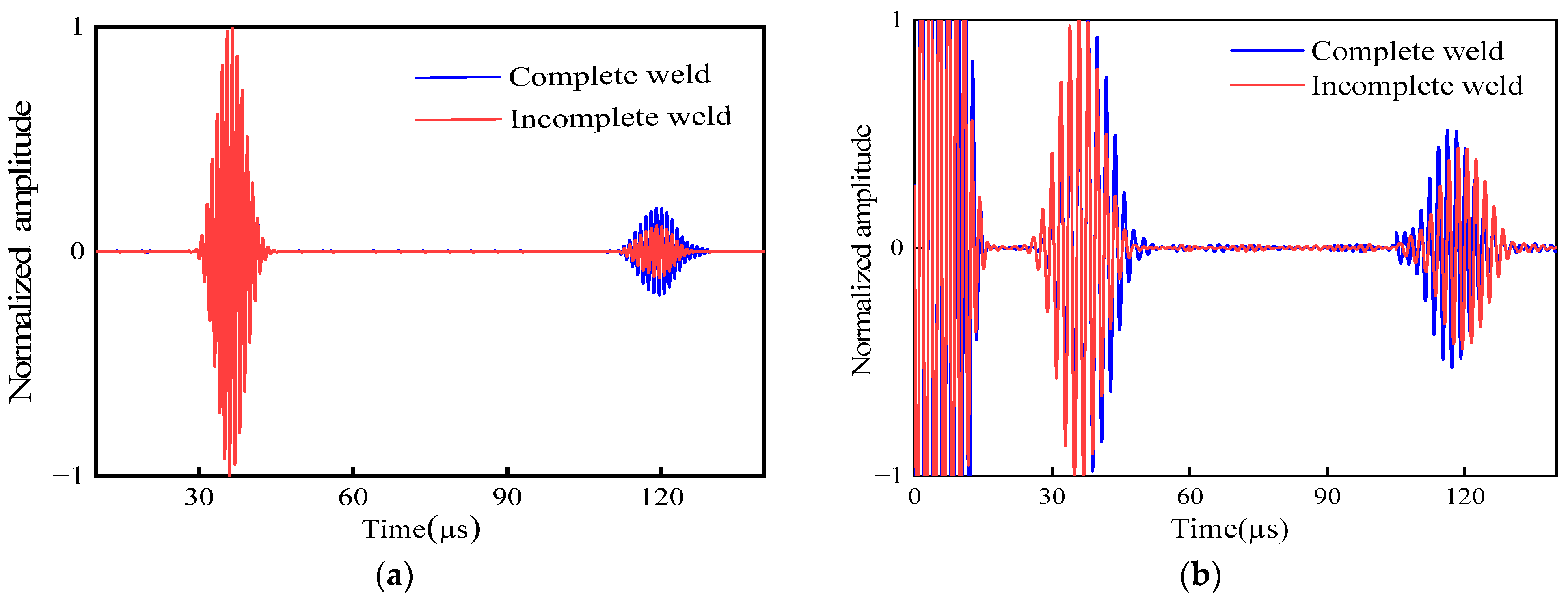 Micromachines 15 00550 g010