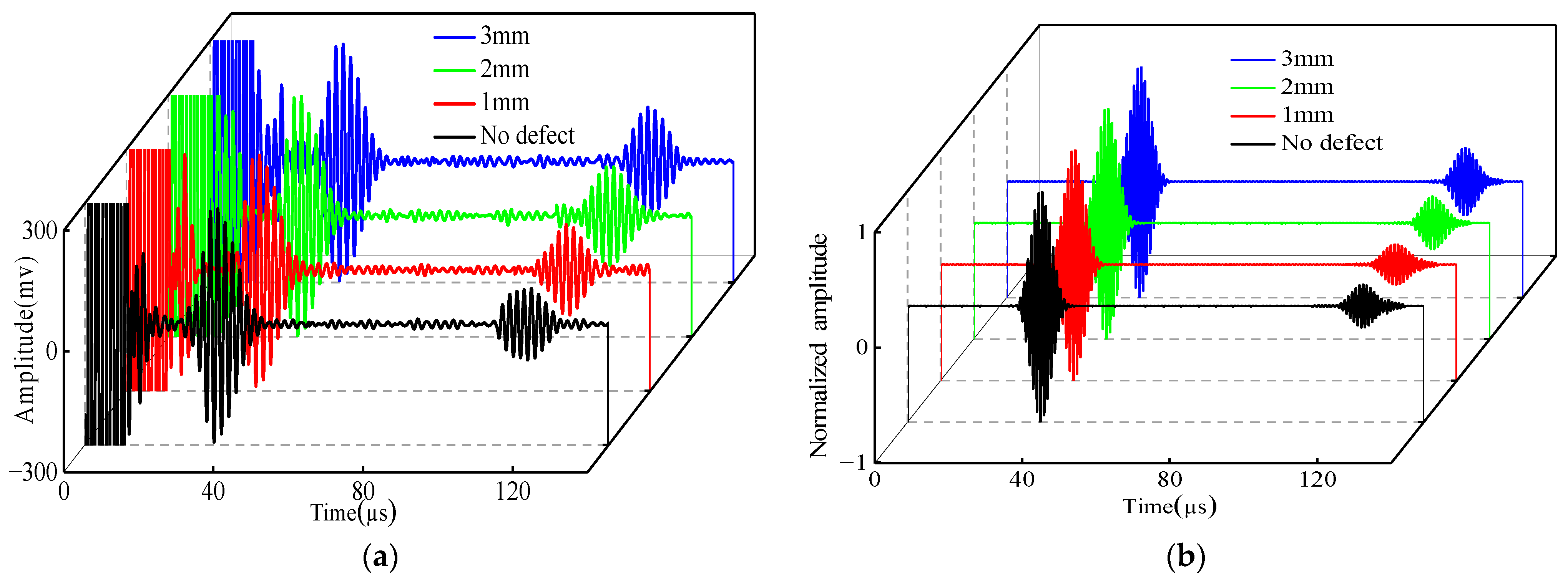 Micromachines 15 00550 g015