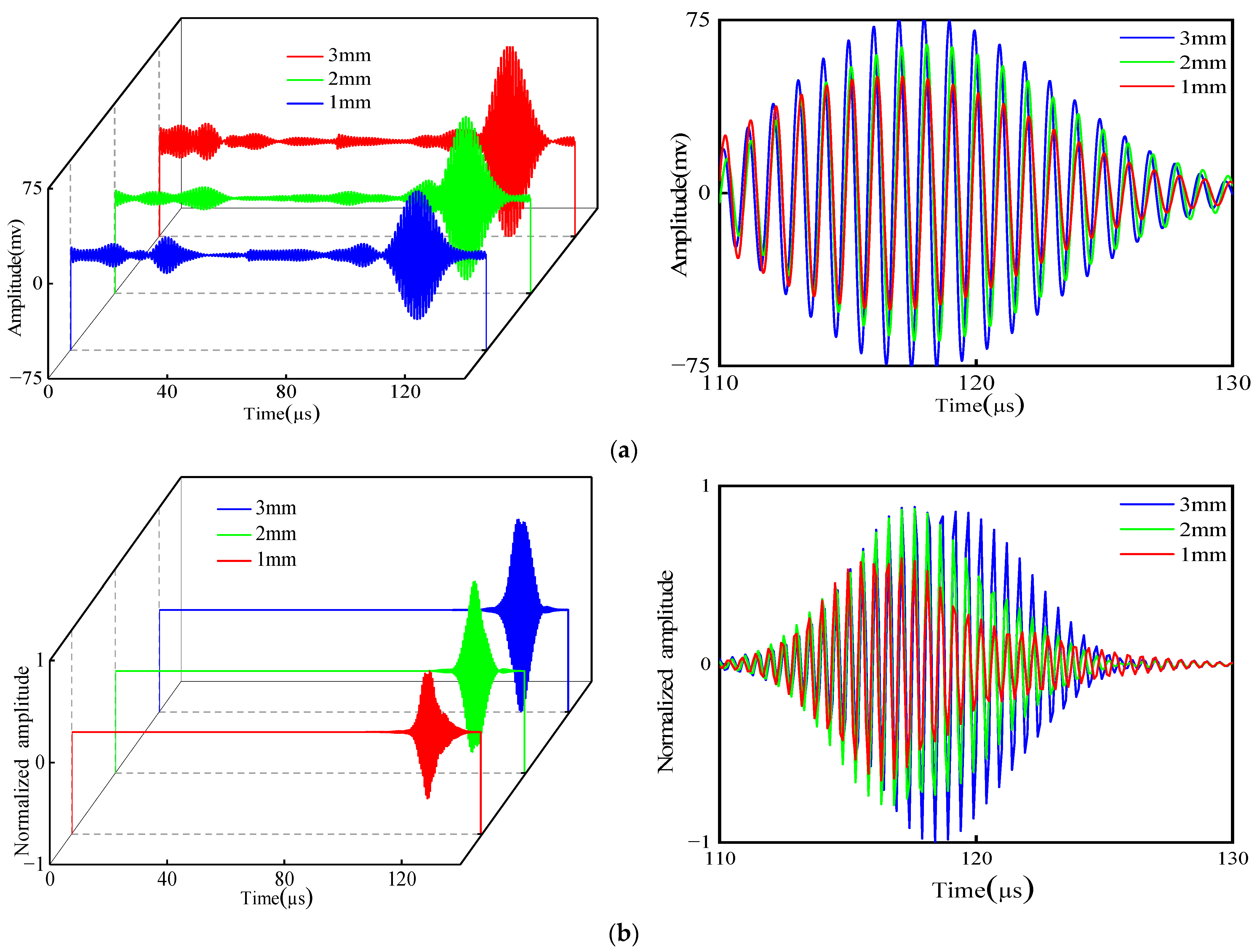 Micromachines 15 00550 g016