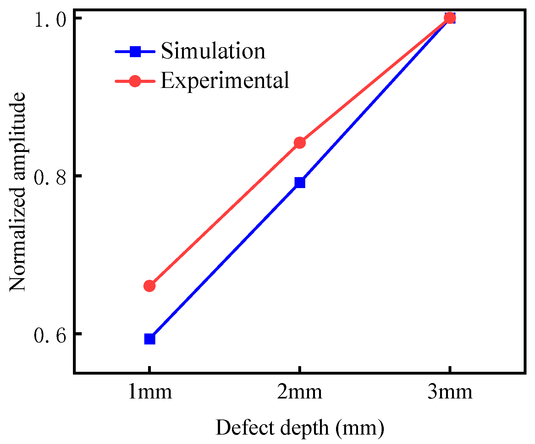 Micromachines 15 00550 g017