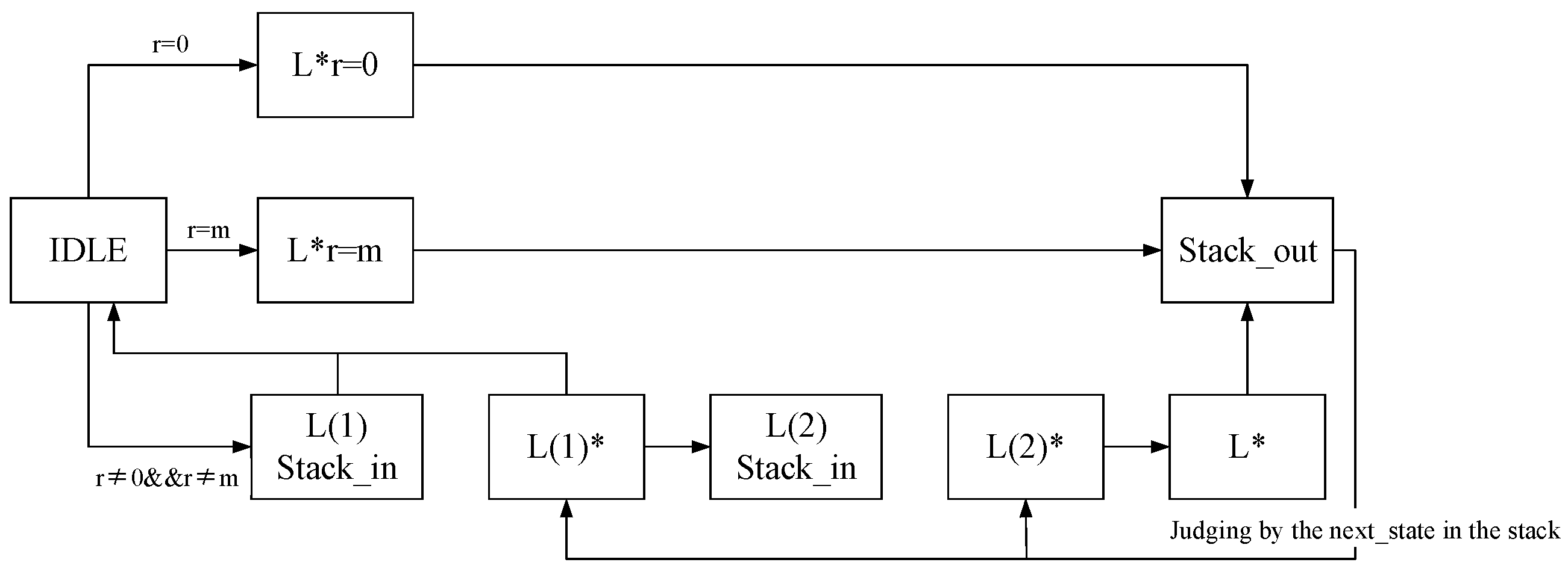Micromachines 15 00552 g003