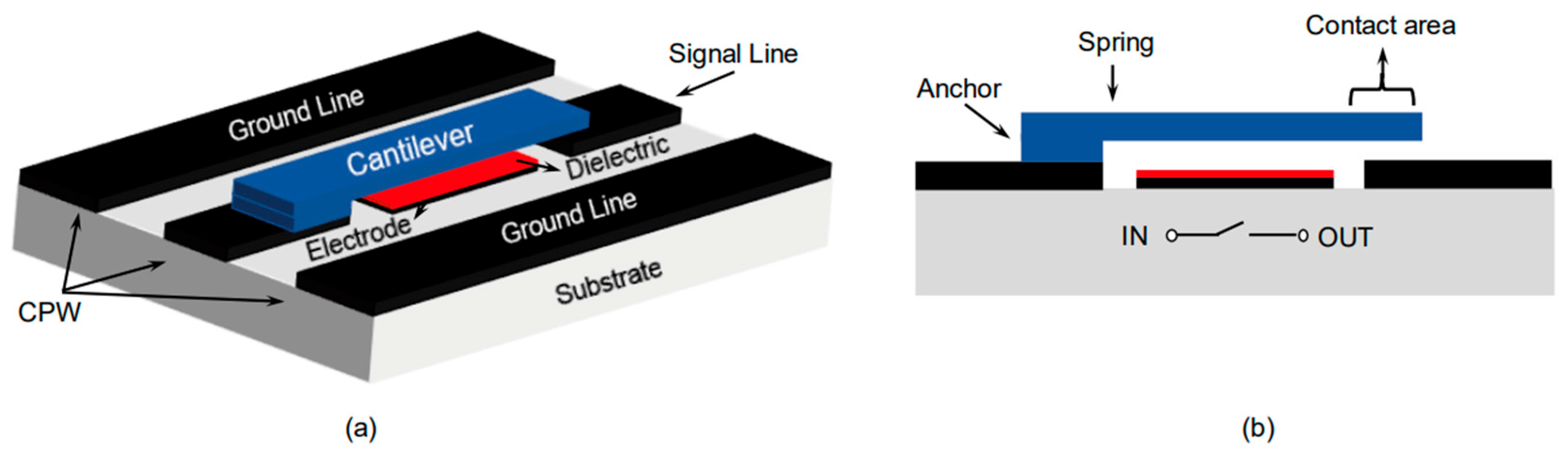 Micromachines 15 00556 g002