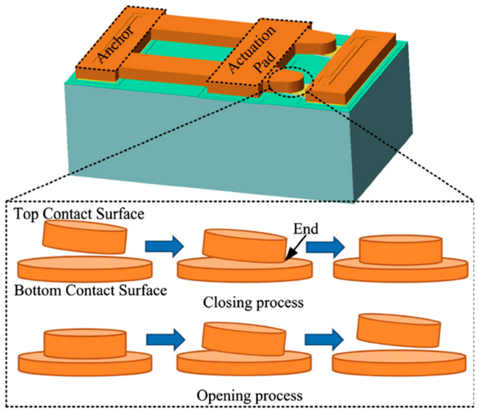 Micromachines 15 00556 g005