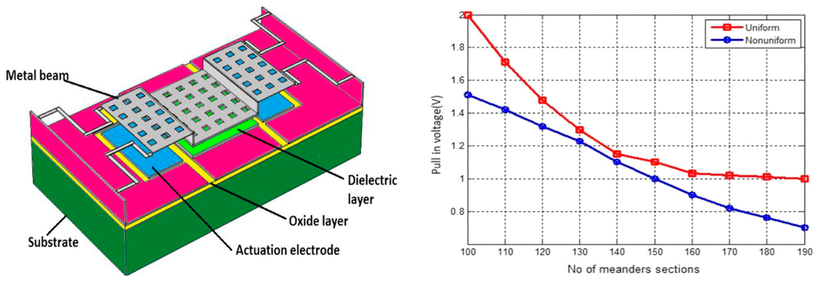 Micromachines 15 00556 g010