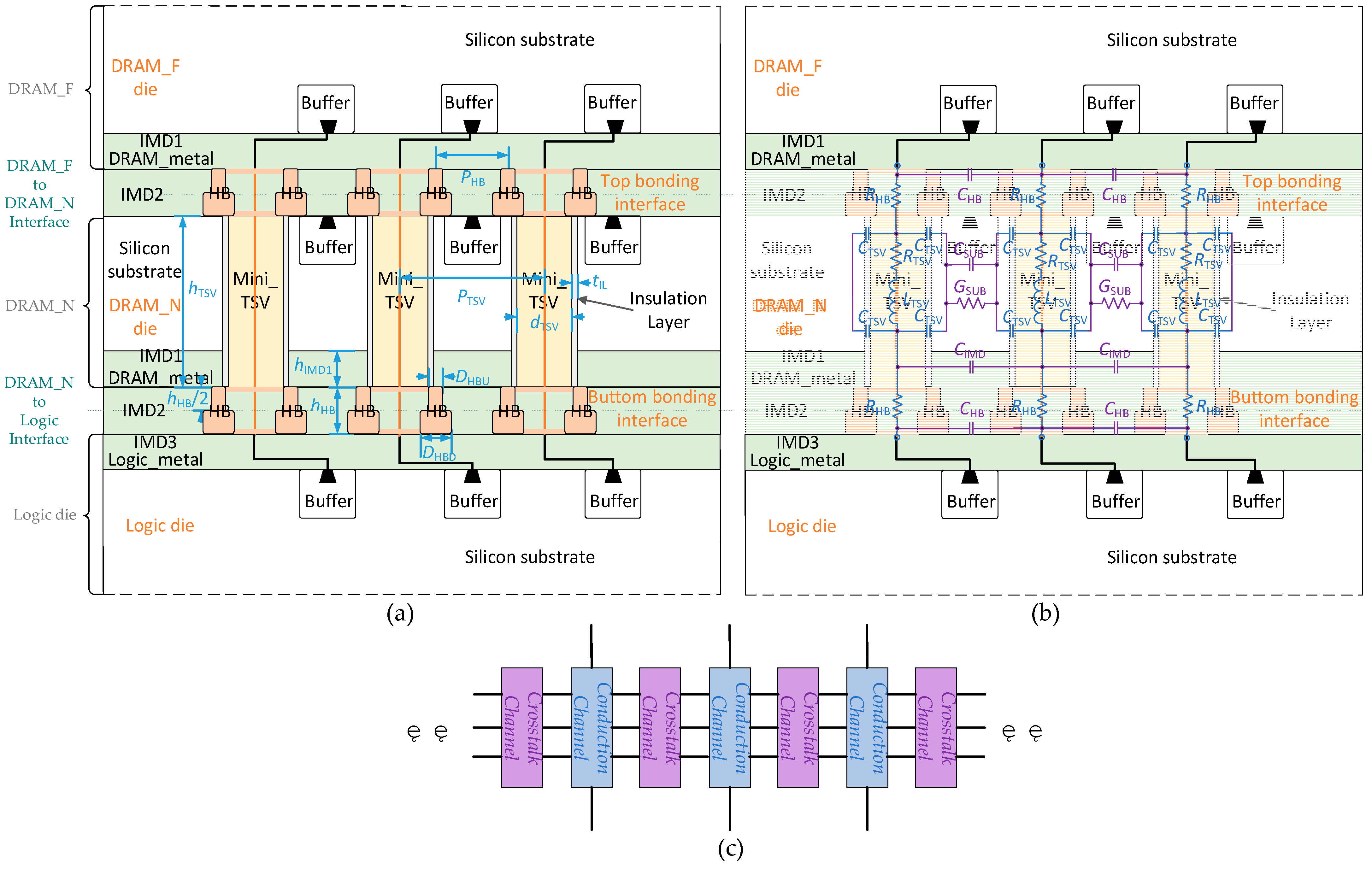 Micromachines 15 00557 g003