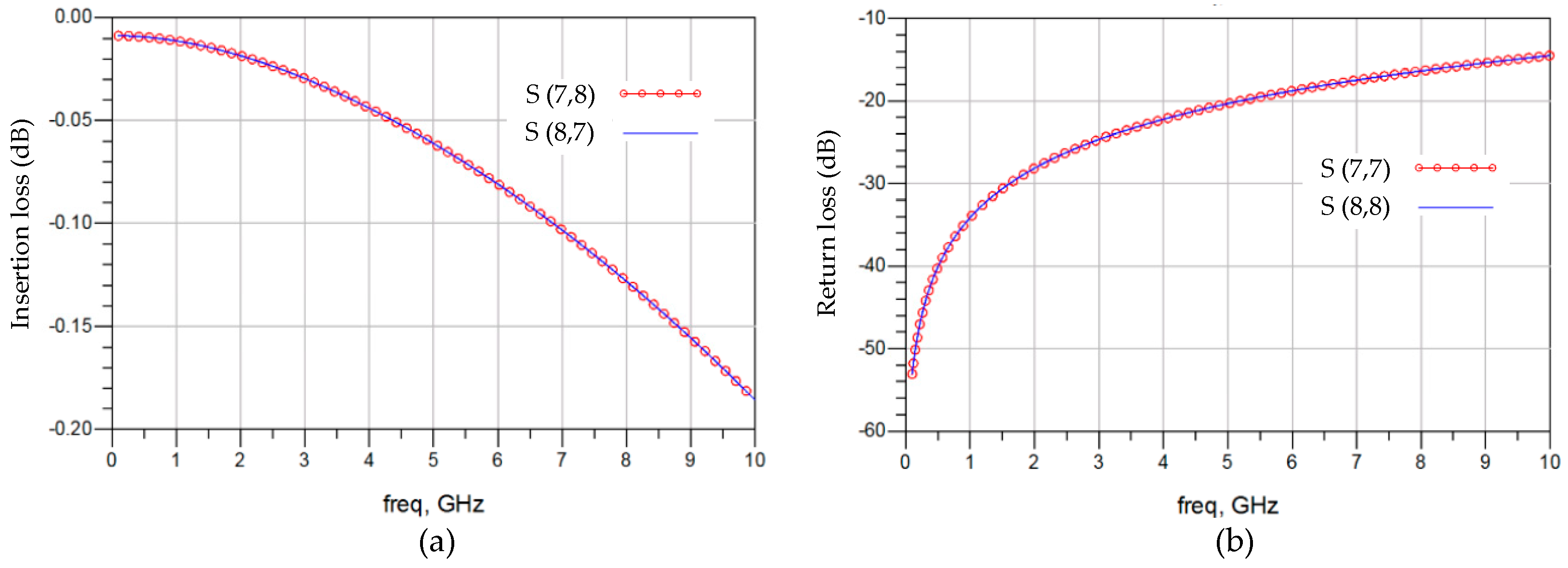 Micromachines 15 00557 g005