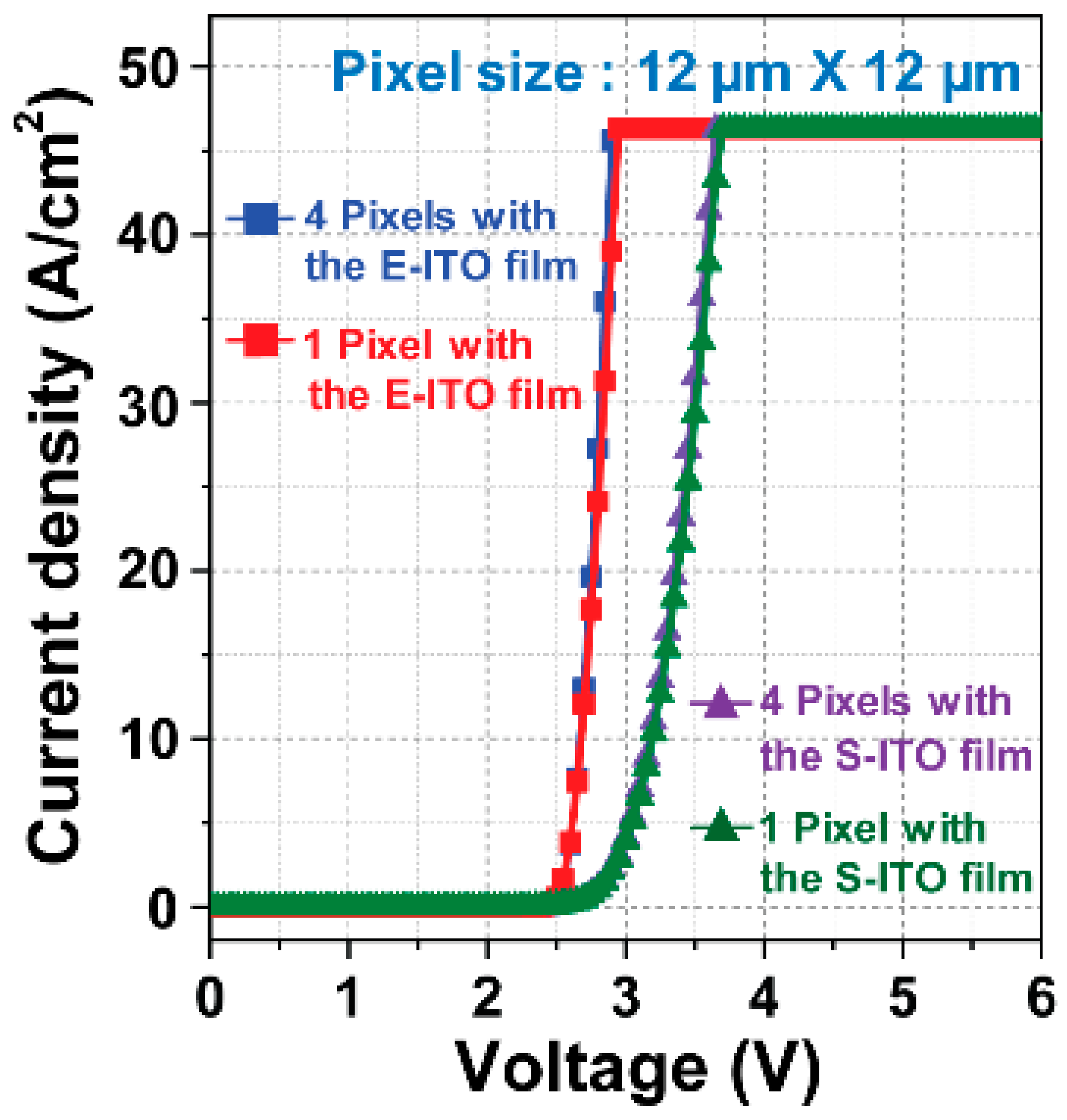 Micromachines 15 00560 g004
