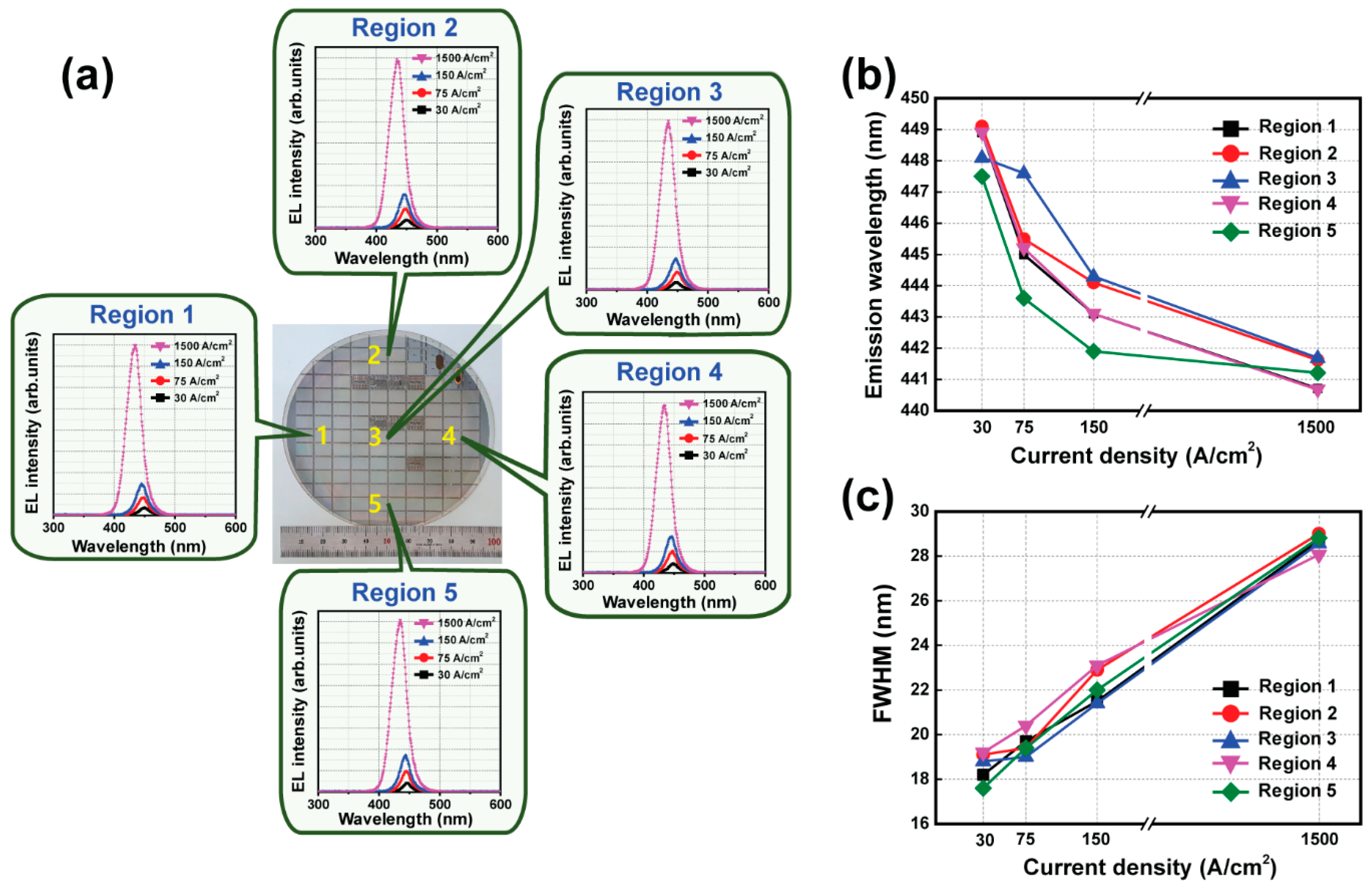 Micromachines 15 00560 g007