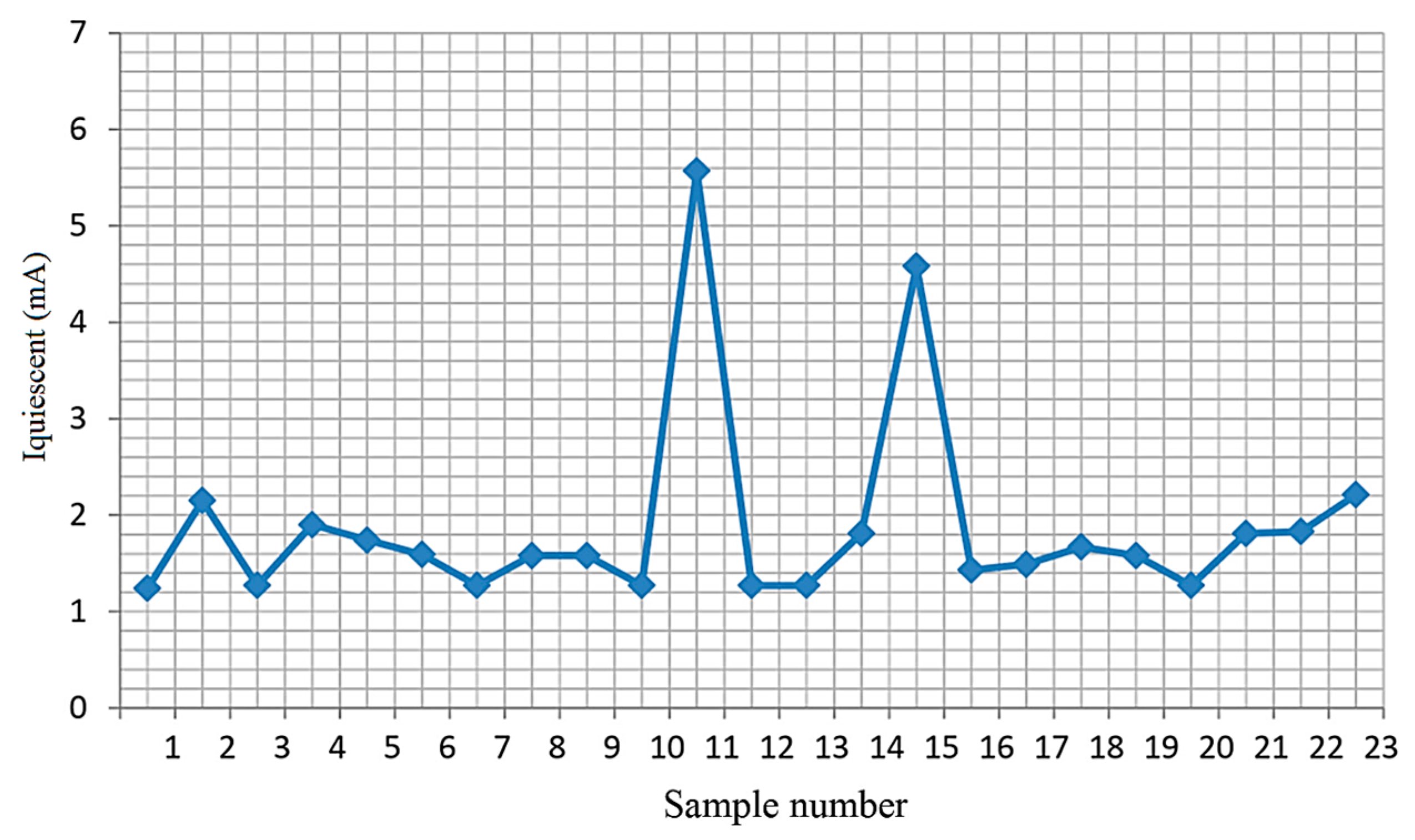 Micromachines 15 00561 g007