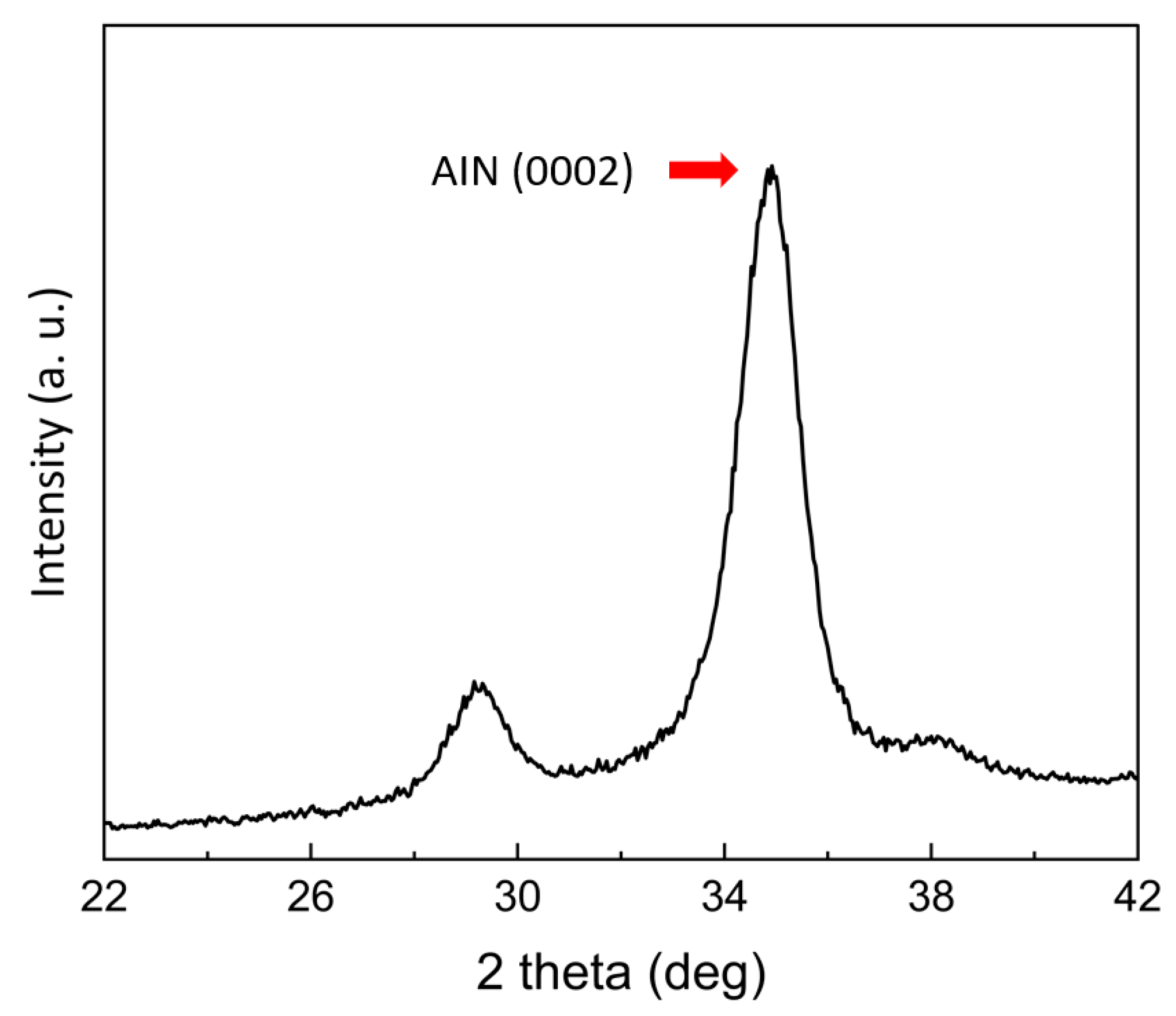 Micromachines 15 00581 g005