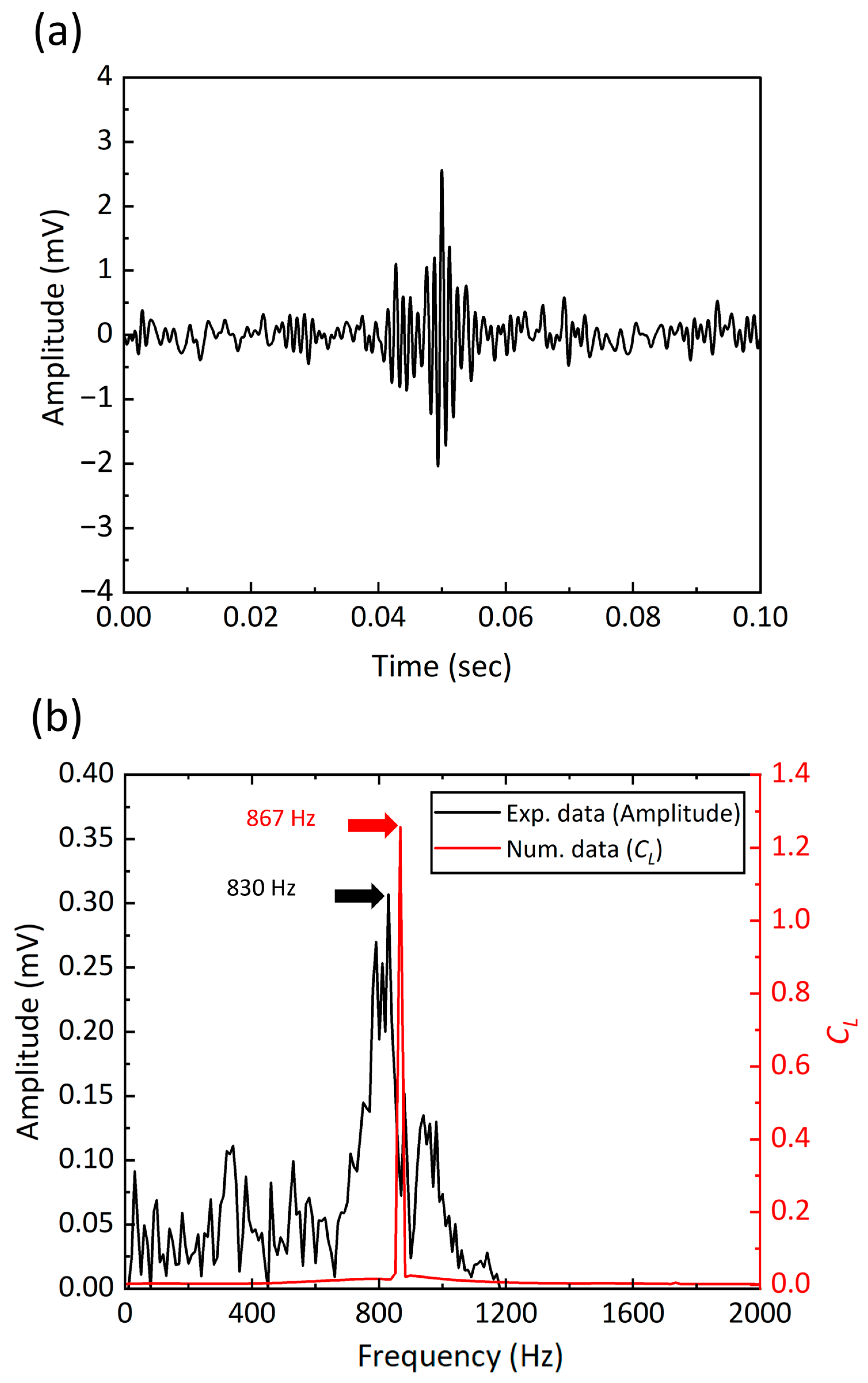 Micromachines 15 00581 g006