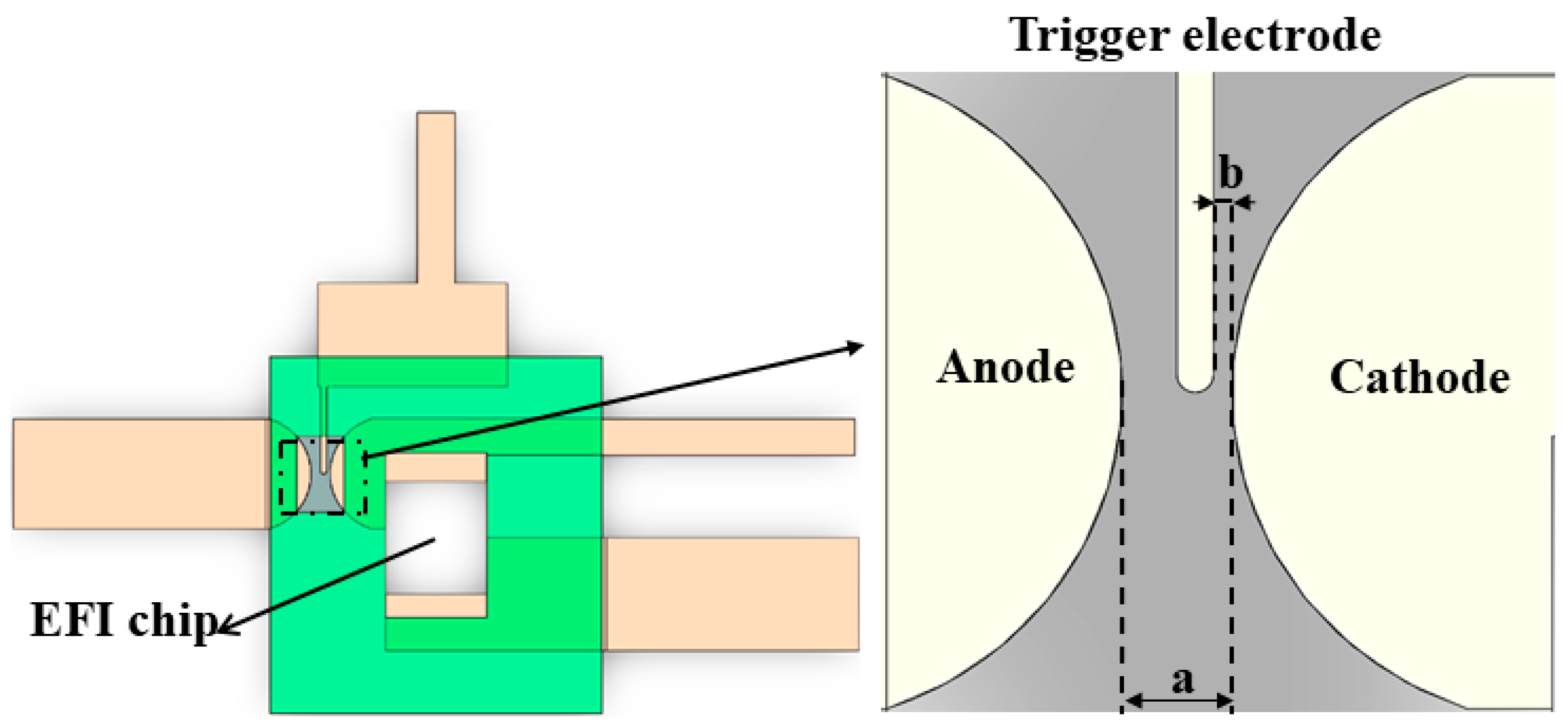 Micromachines | Free Full-Text | Design, Fabrication, and Characterization  of a Planar Three-Electrode Trigger Switch Based on Flexible Printed  Circuit Process