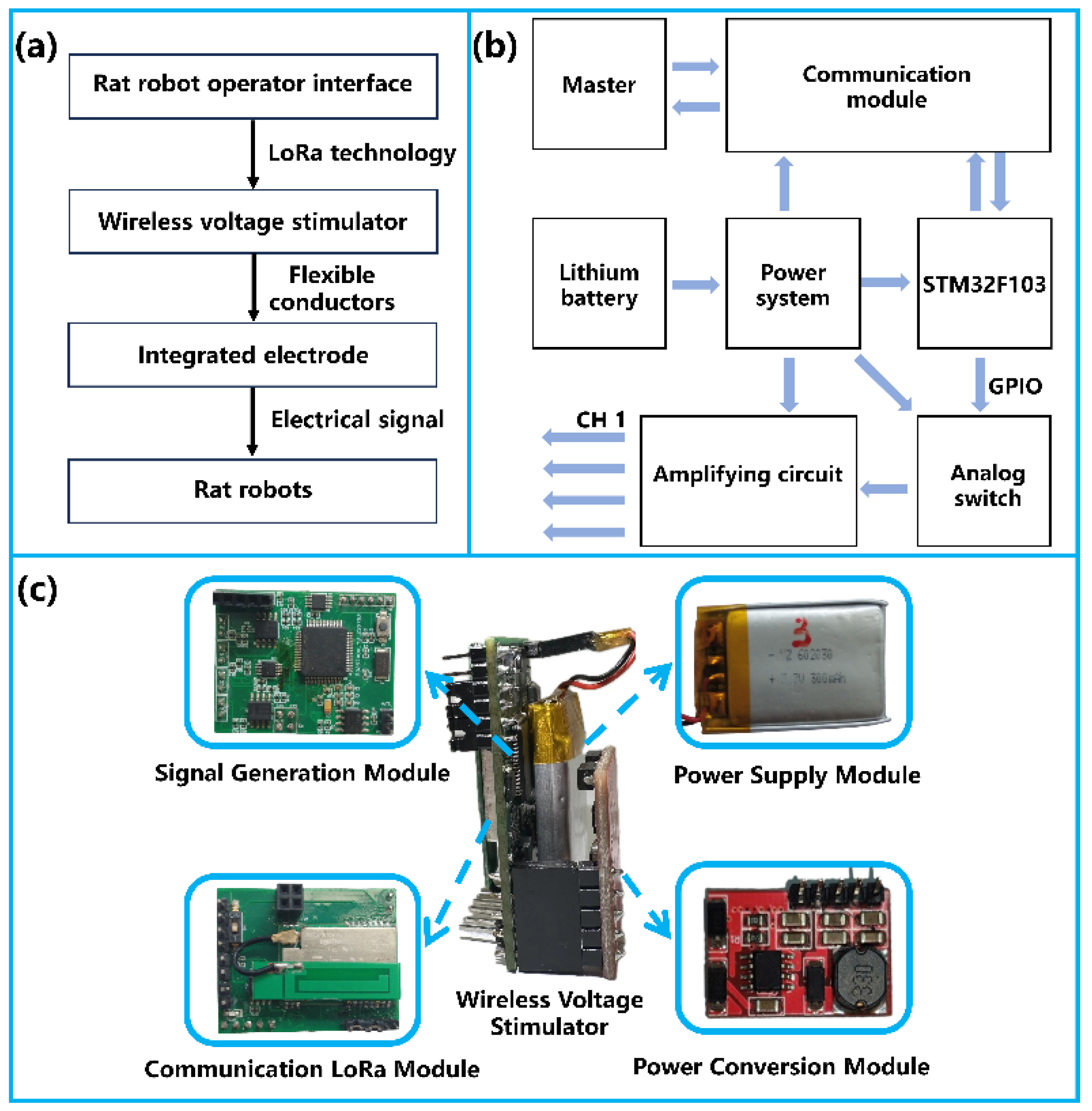 Micromachines 15 00587 g002