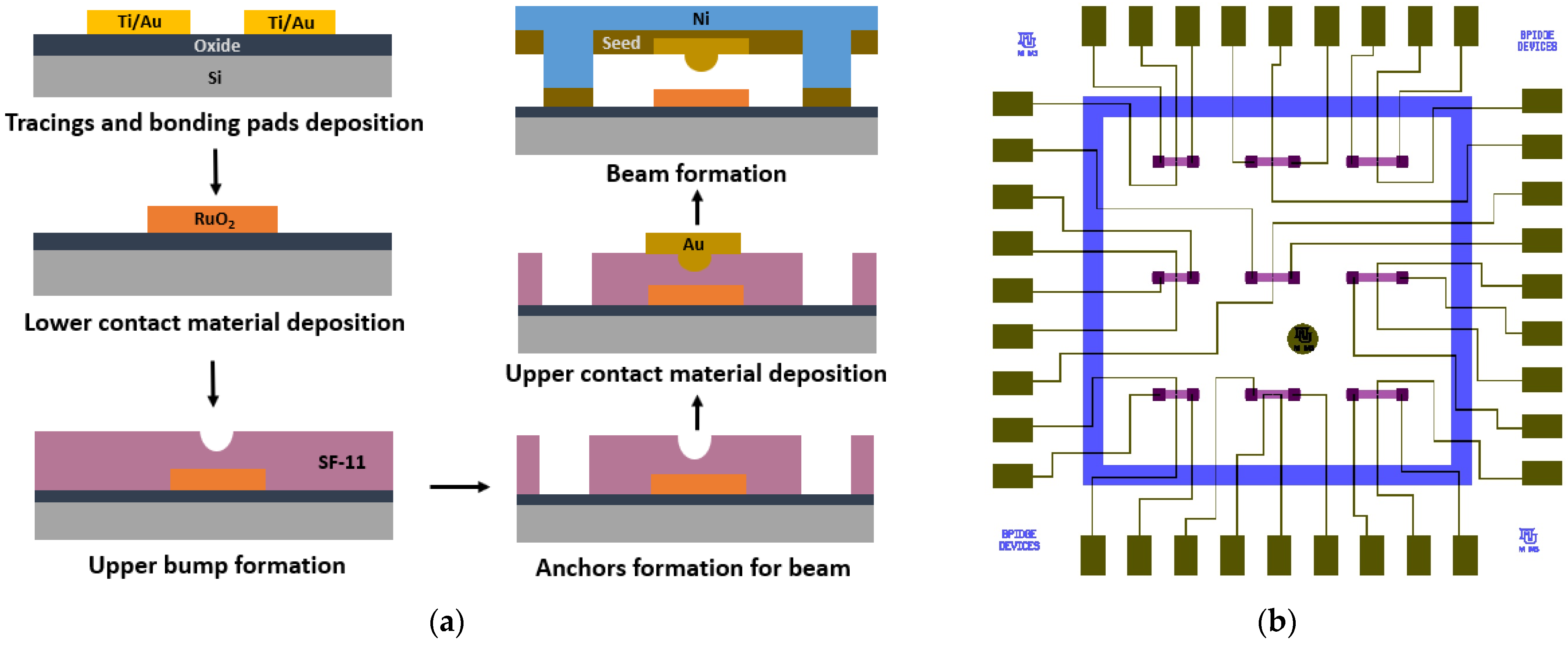 Micromachines 15 00597 g005