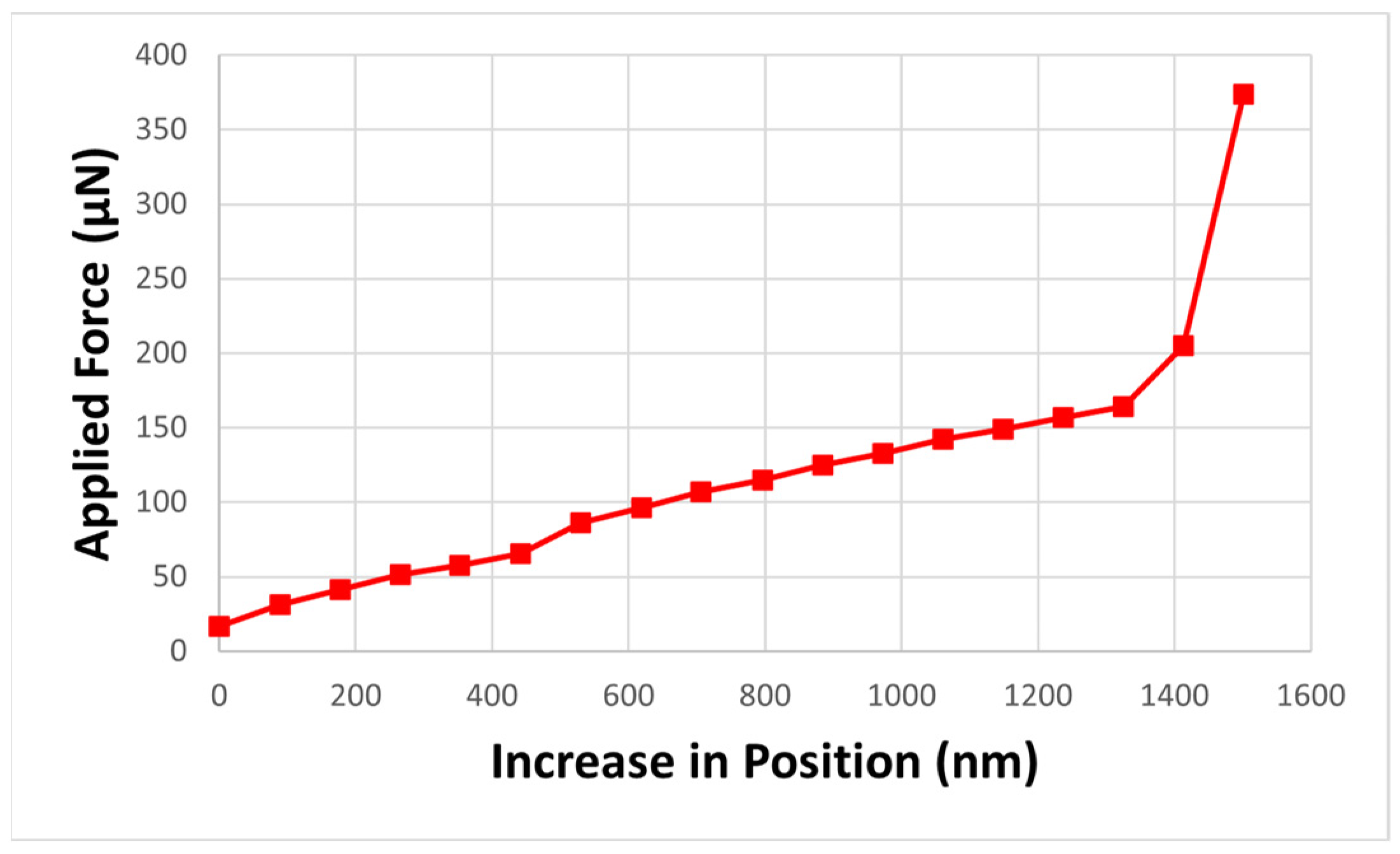 Micromachines 15 00597 g007
