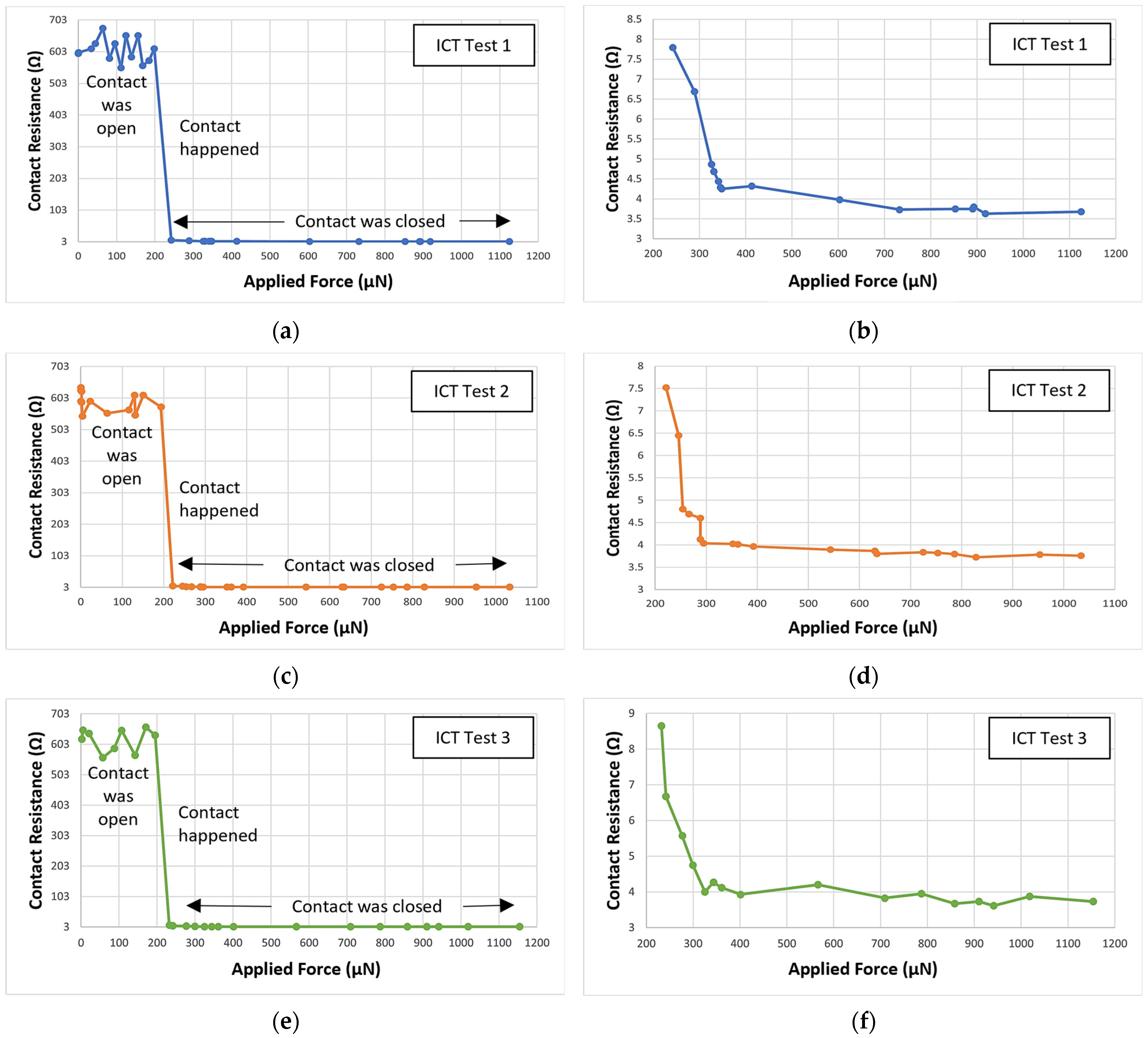 Micromachines 15 00597 g009