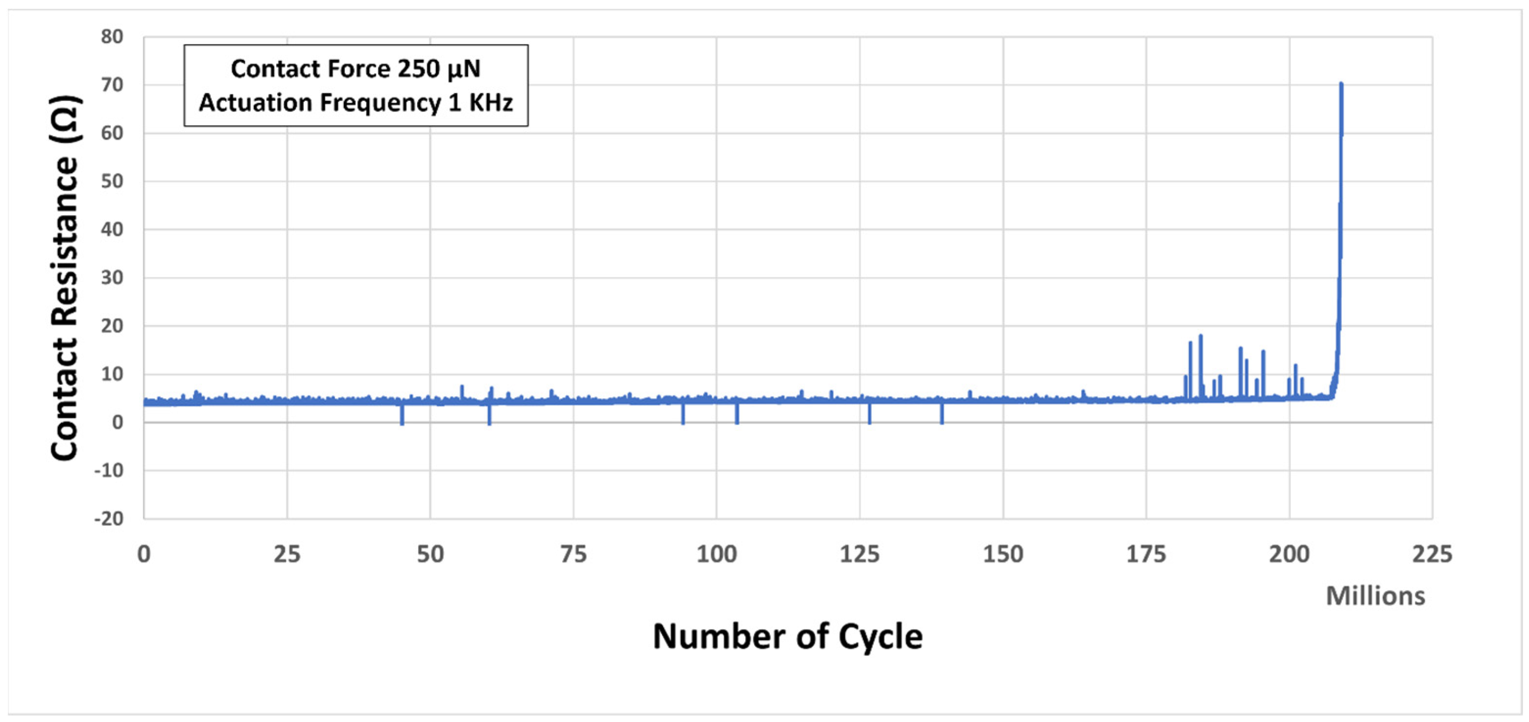 Micromachines 15 00597 g011
