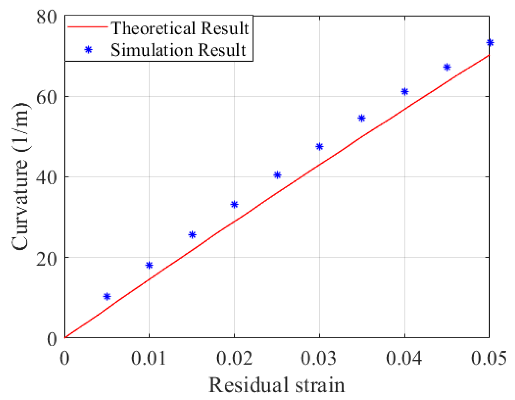 Micromachines 15 00603 g008
