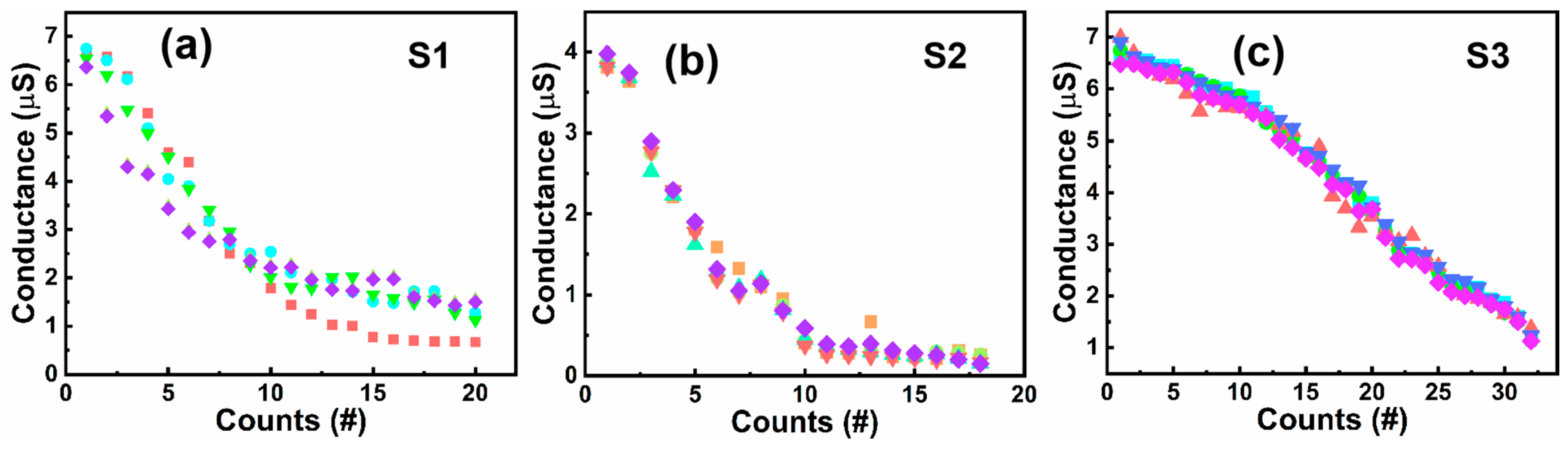 Micromachines 15 00605 g006