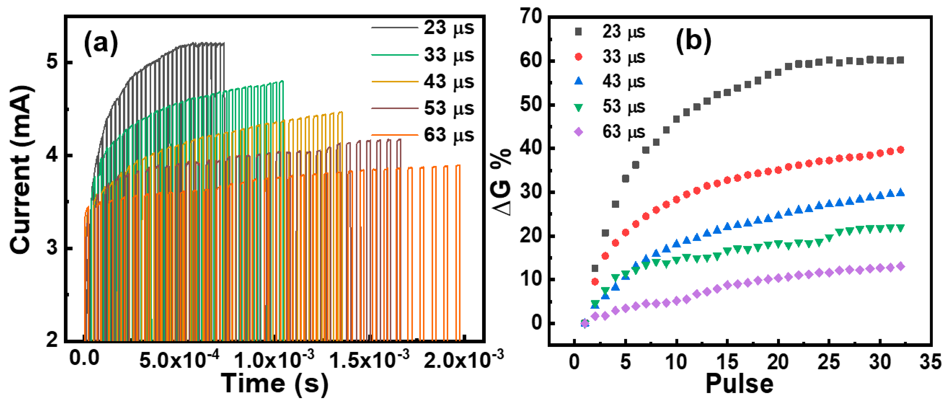 Micromachines 15 00605 g007