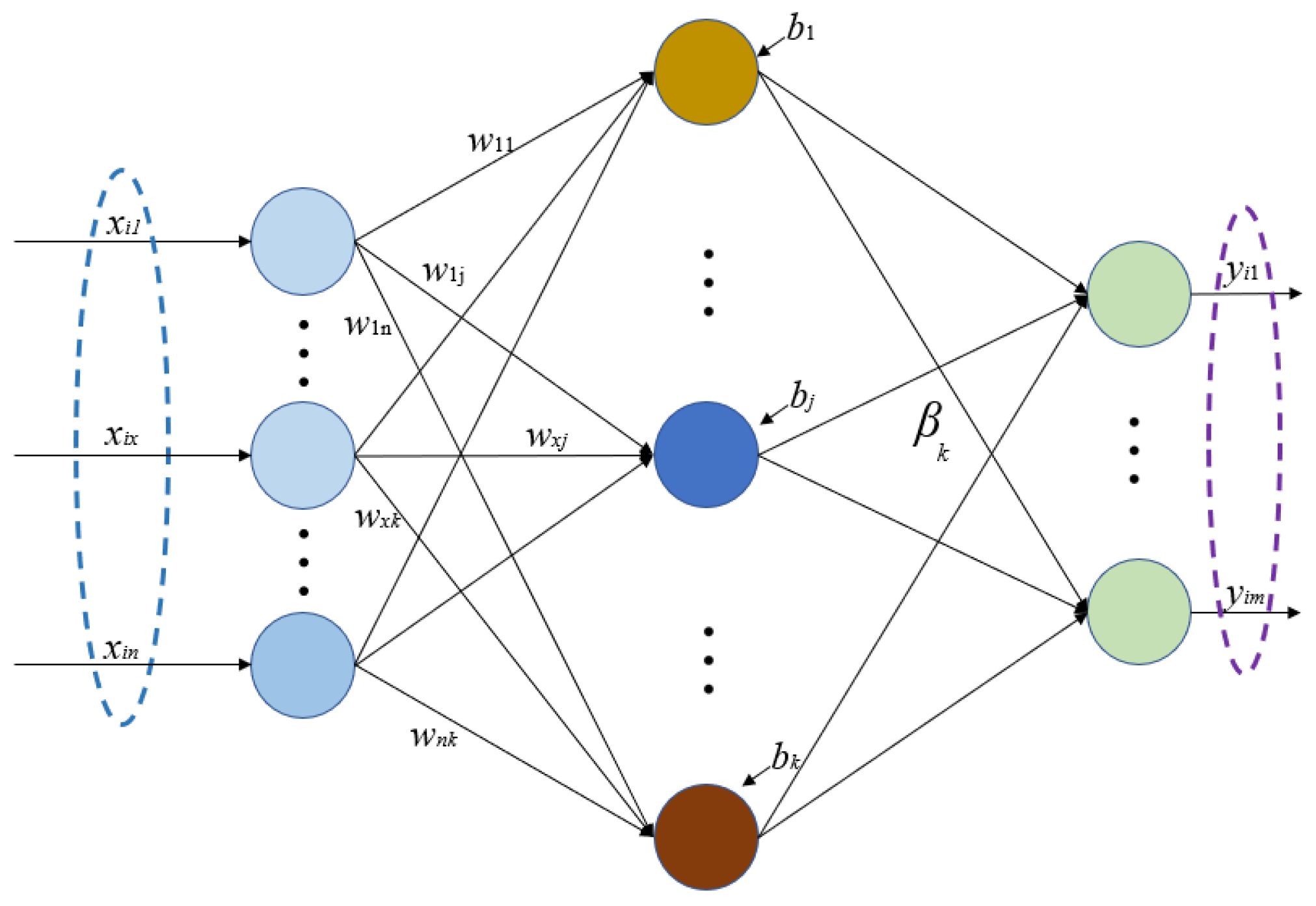 Micromachines | Free Full-Text | MEMS Gyroscope Temperature ...