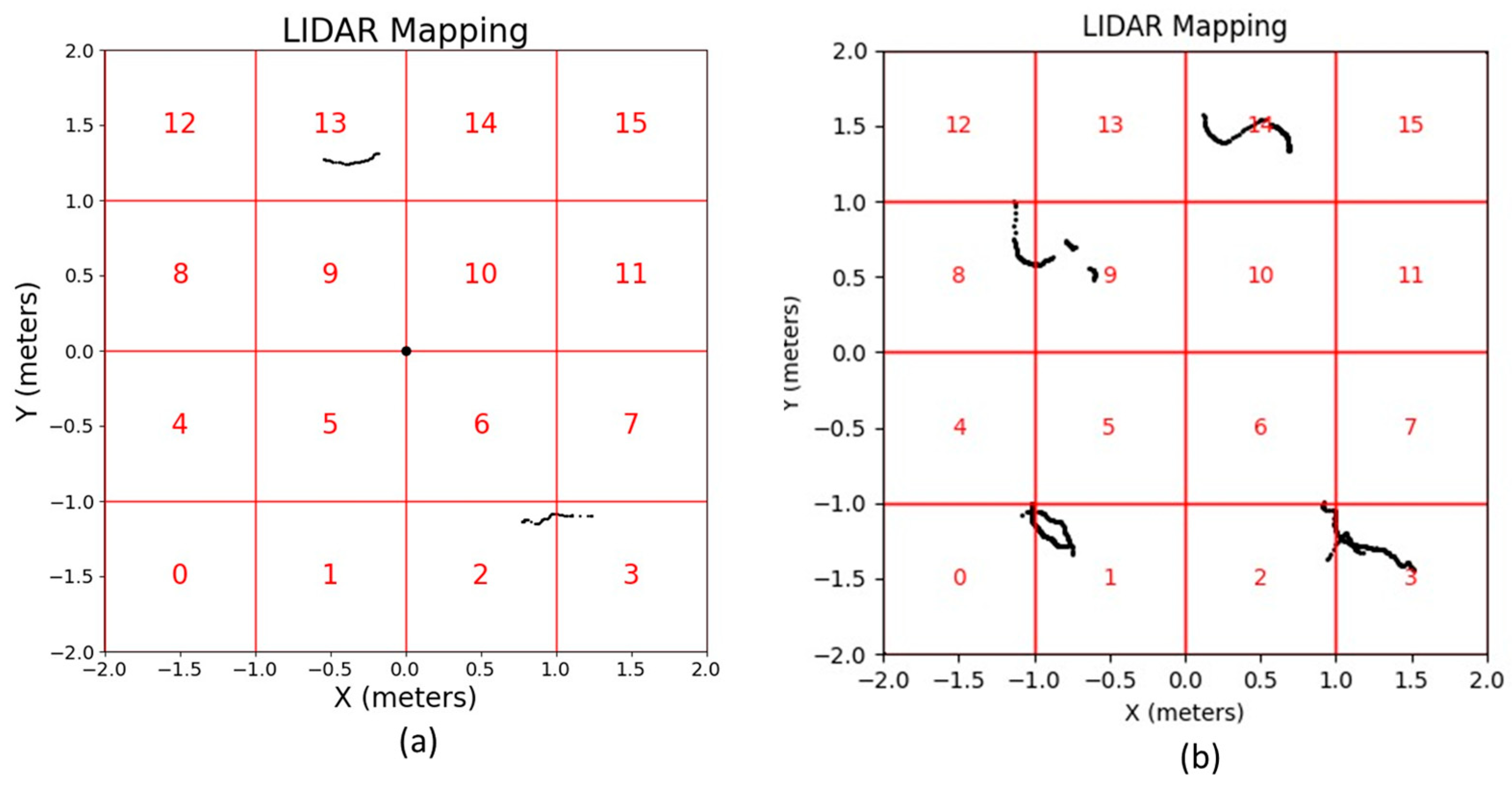 Micromachines 15 00620 g005