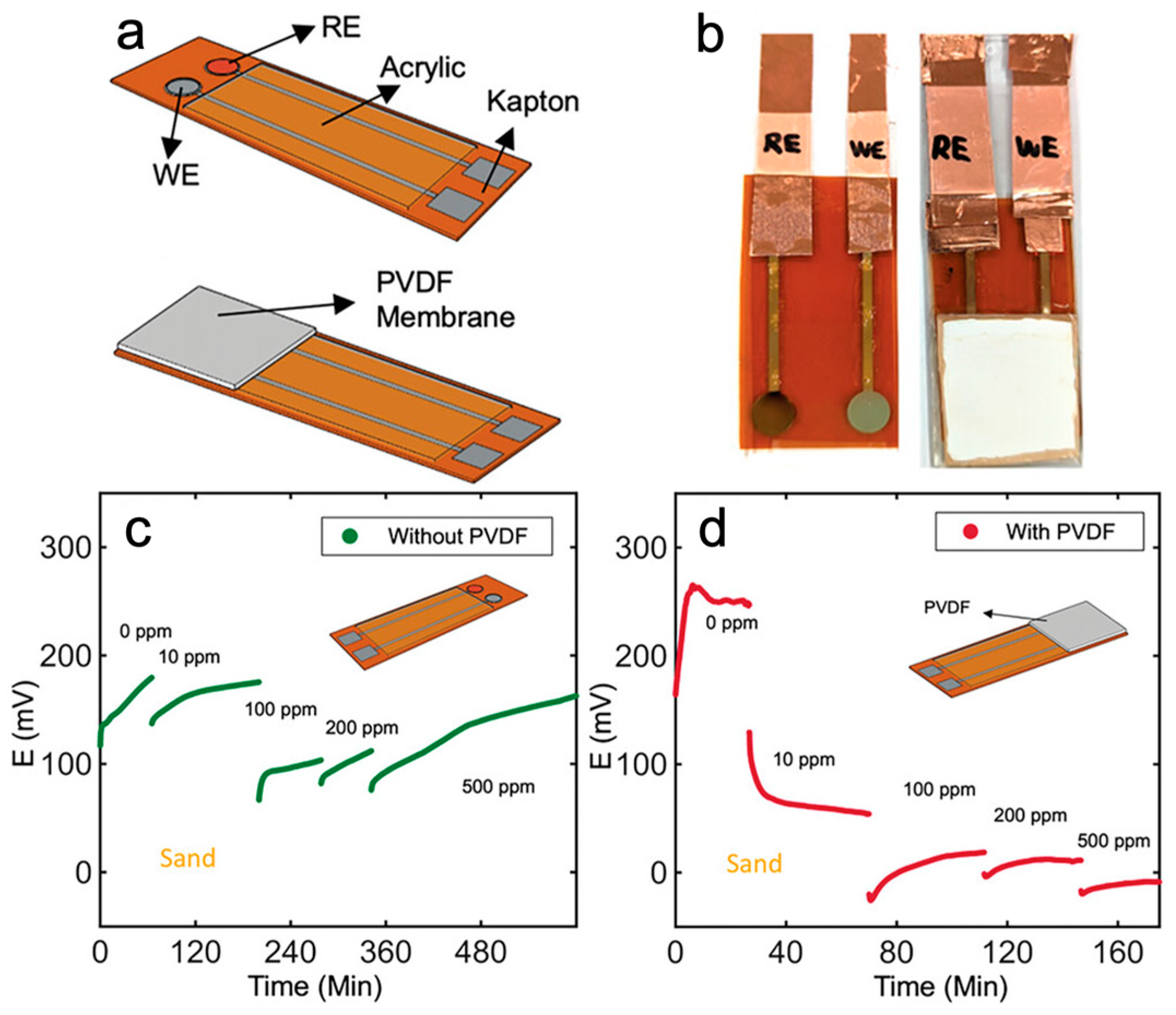 Micromachines 15 00625 g003 Micromachines 15 00625 g003