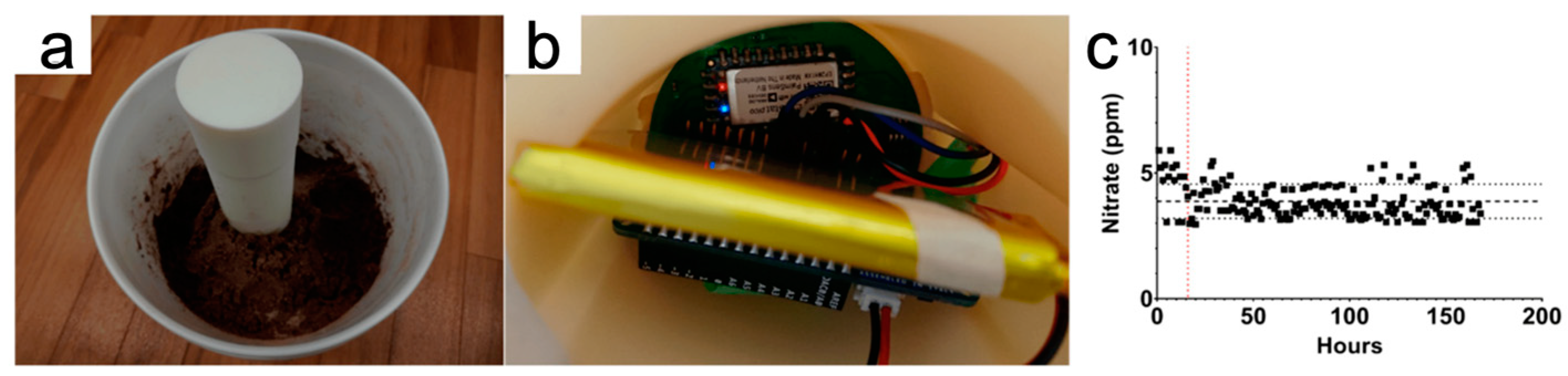 Micromachines 15 00625 g006 Micromachines 15 00625 g006