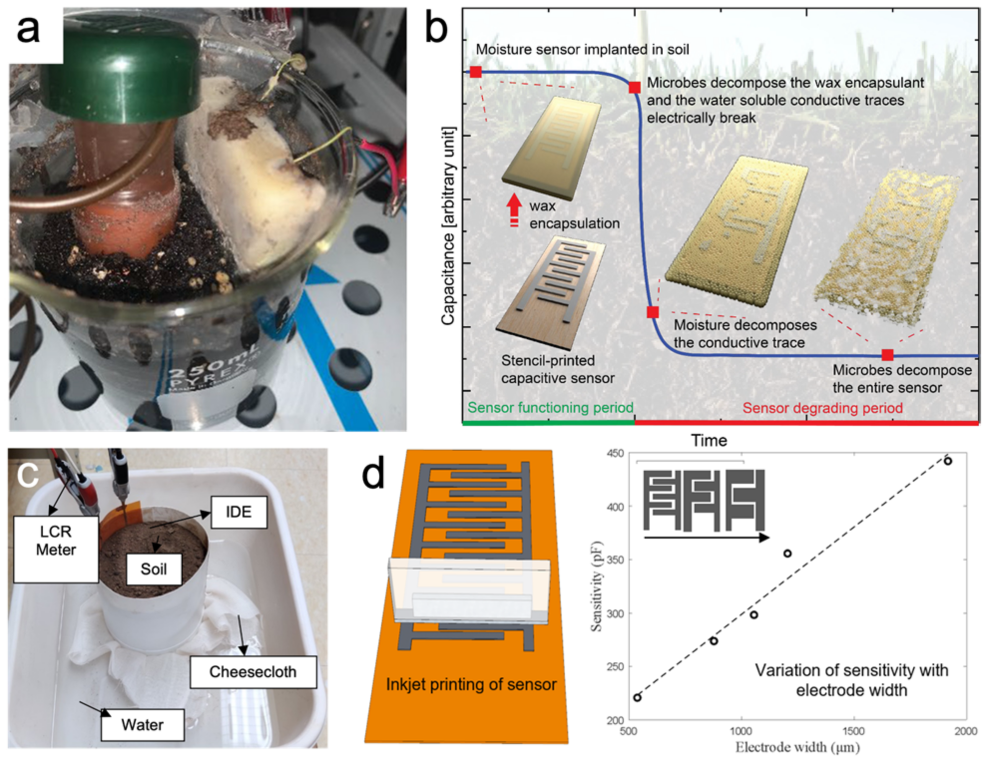 Micromachines 15 00625 g007 Micromachines 15 00625 g007