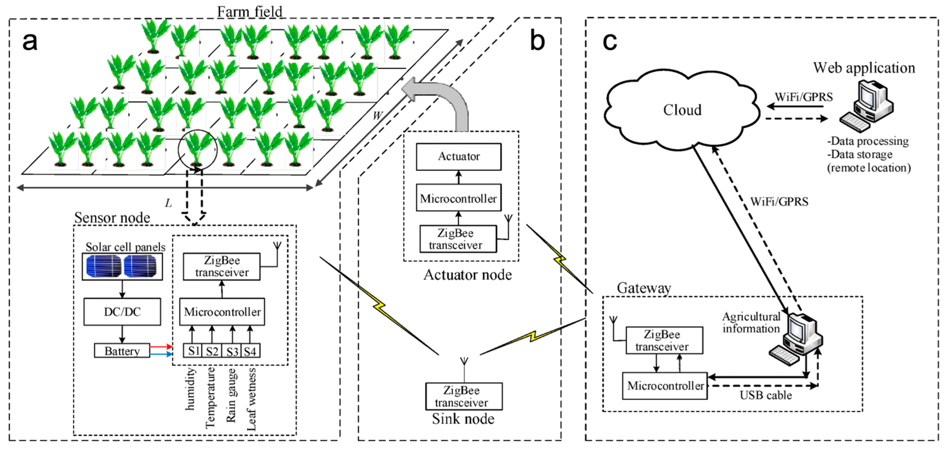 Micromachines 15 00625 g008 Micromachines 15 00625 g008