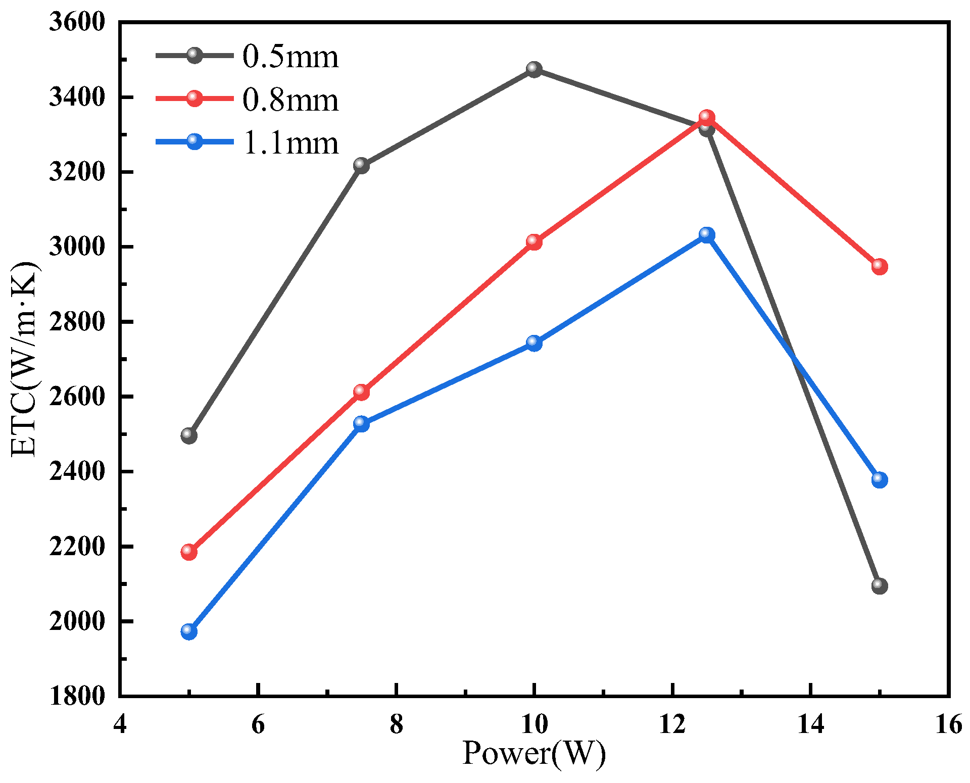 Micromachines 15 00627 g007