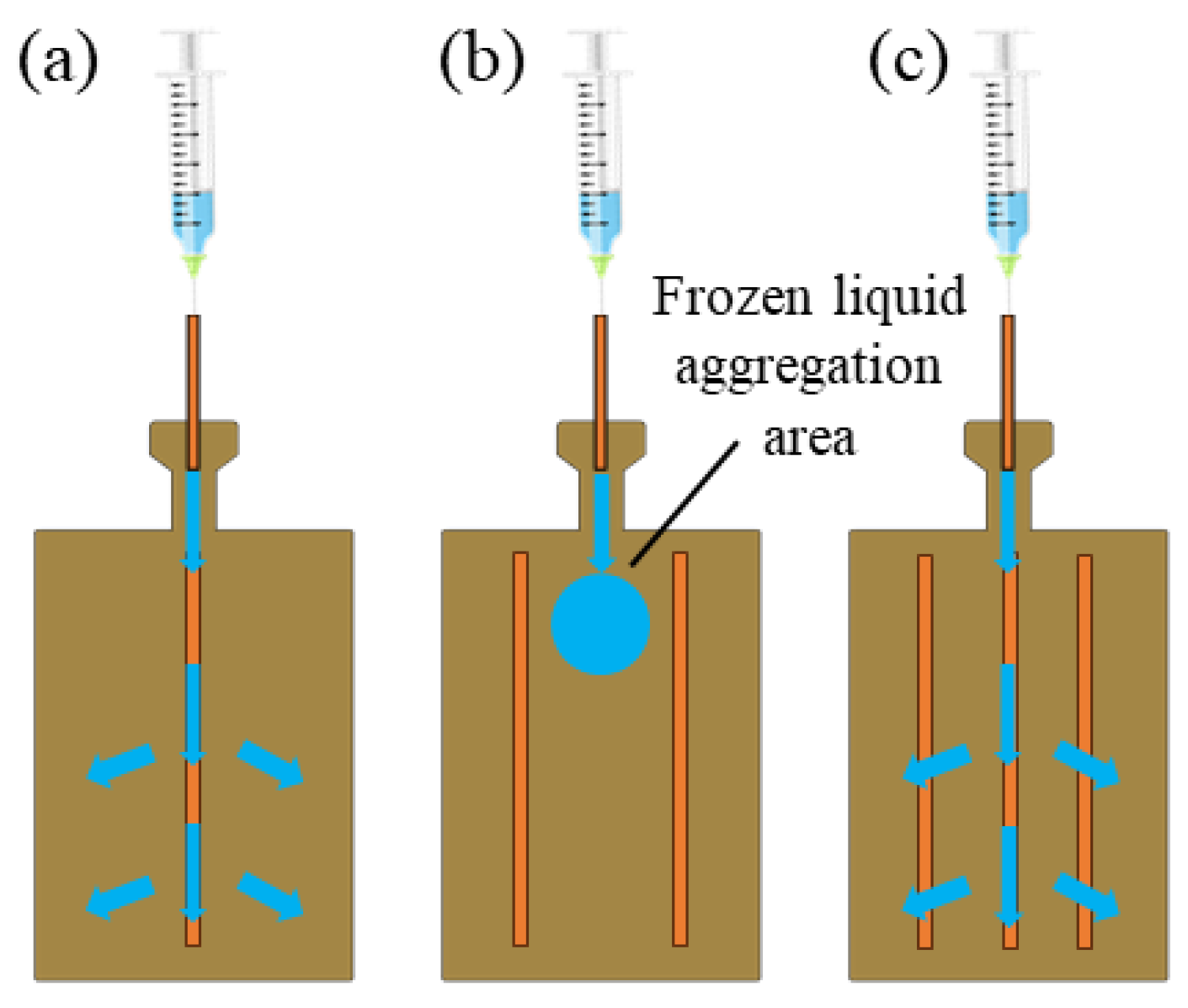 Micromachines 15 00627 g010