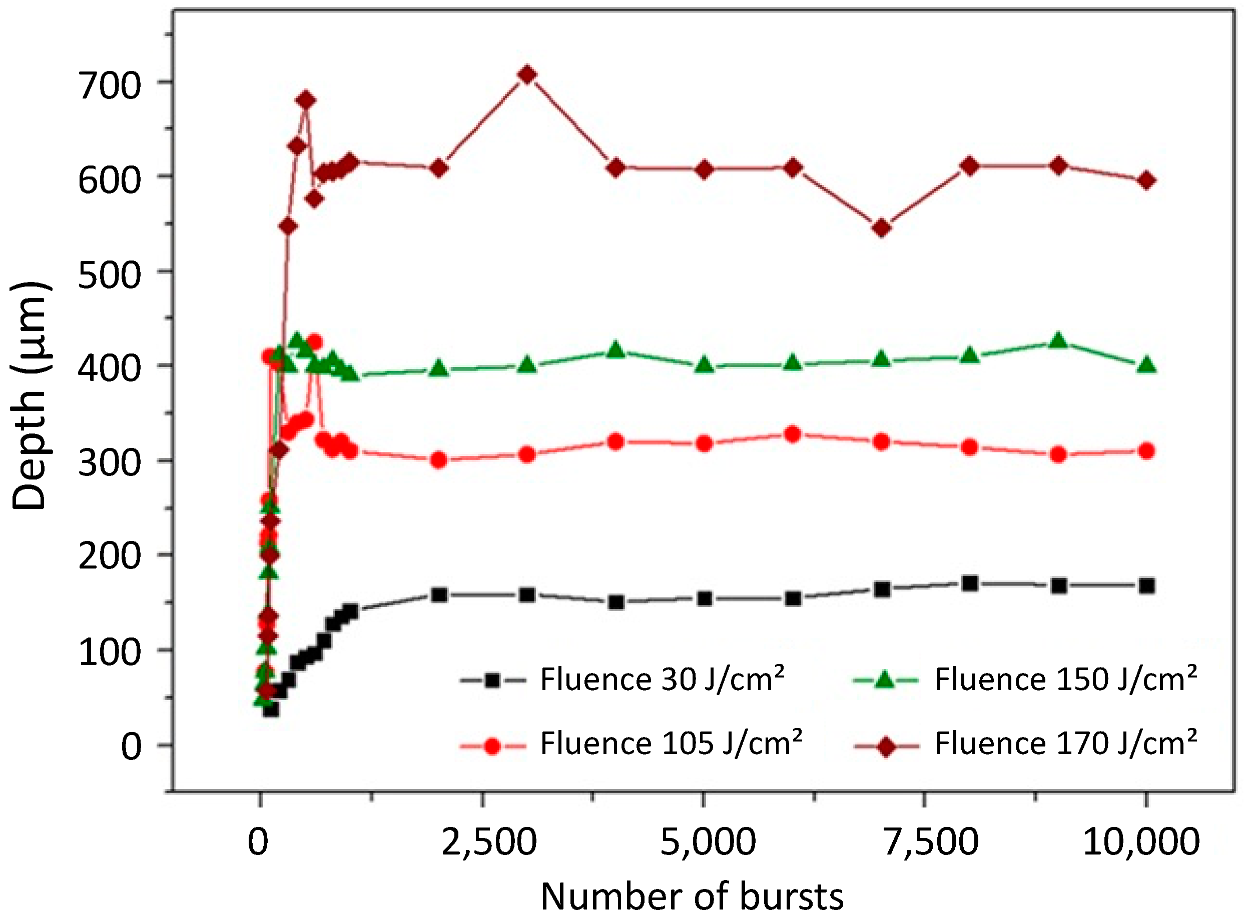 Micromachines 15 00632 g005