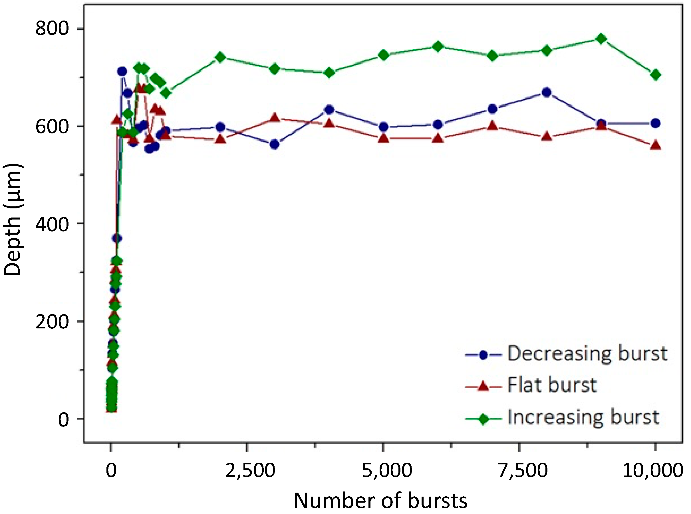 Micromachines 15 00632 g009