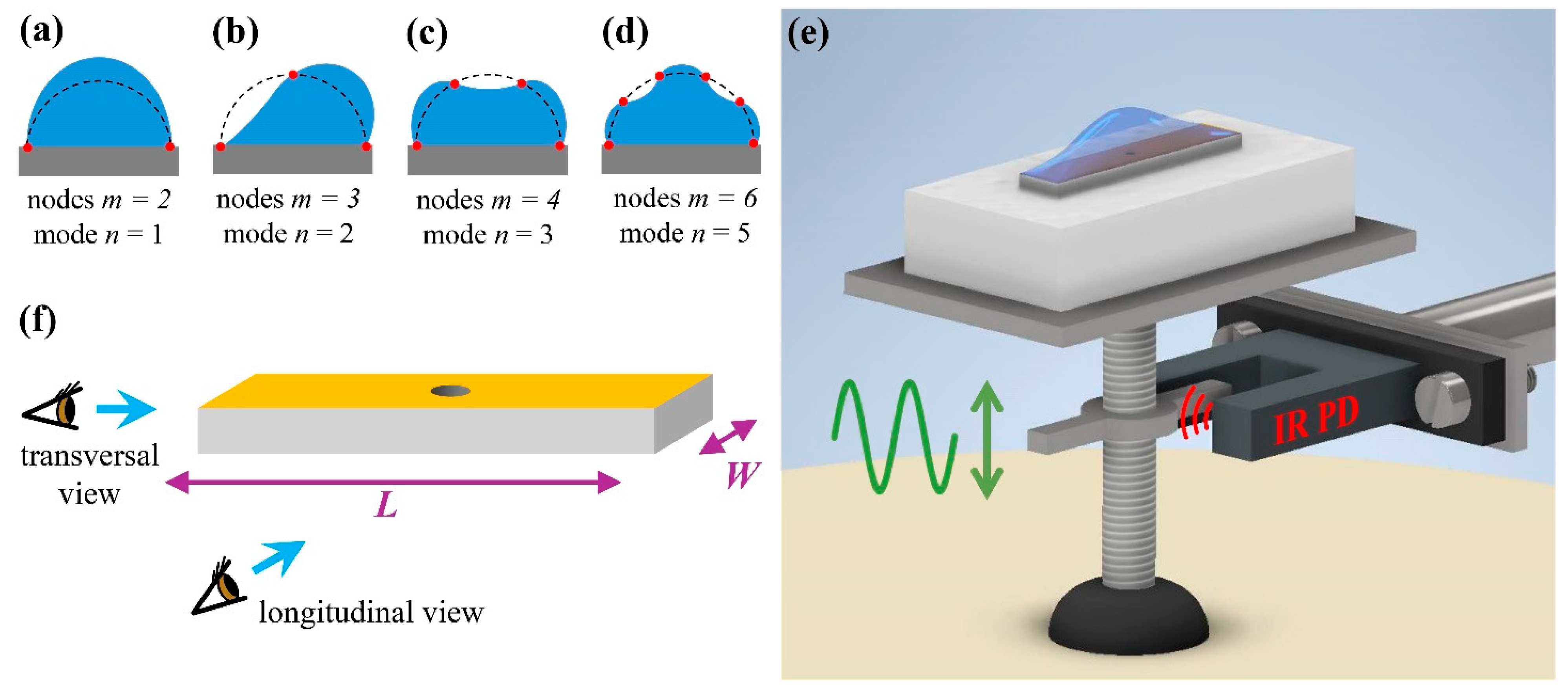 Micromachines 15 00634 g001