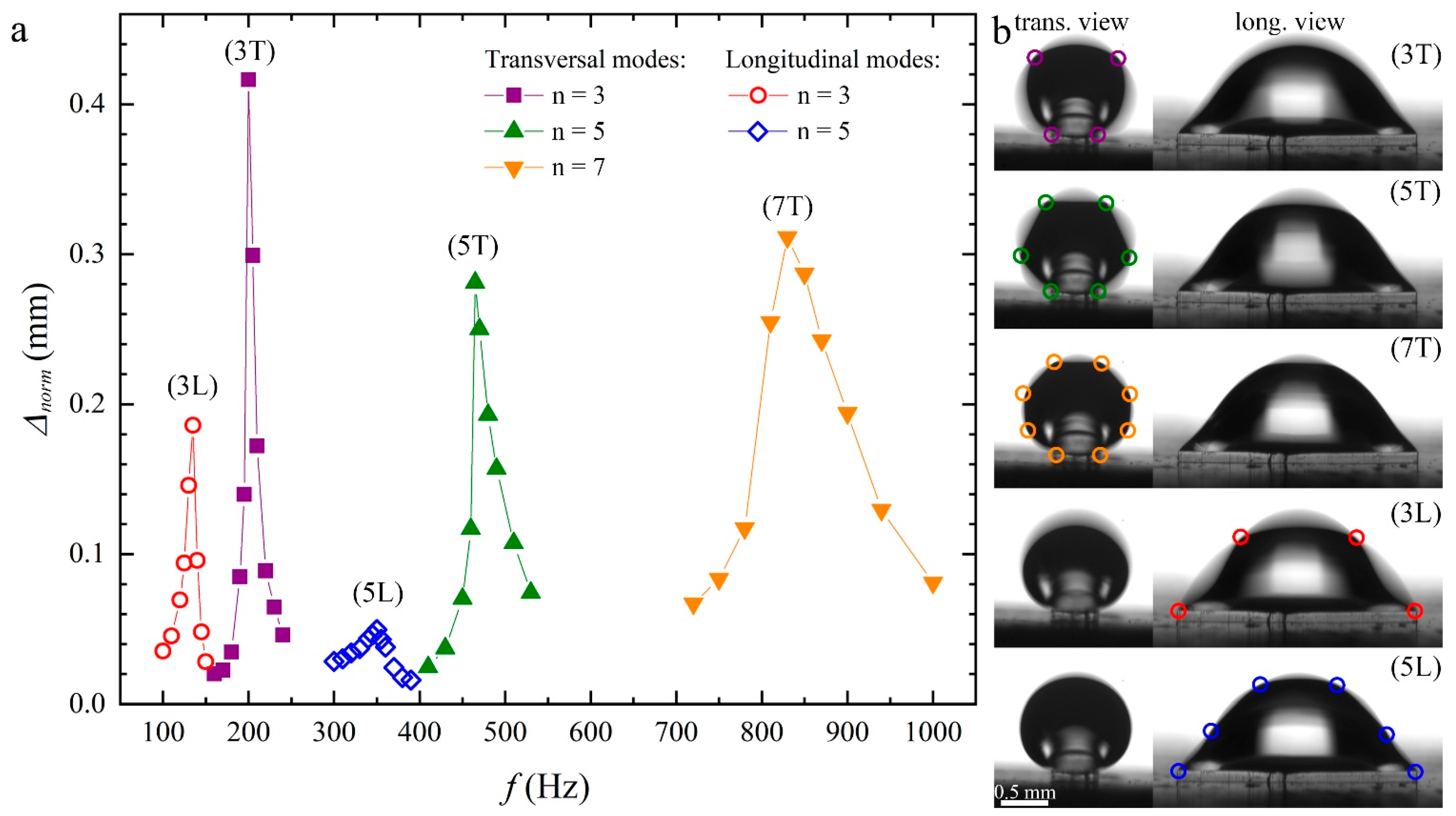 Micromachines 15 00634 g004