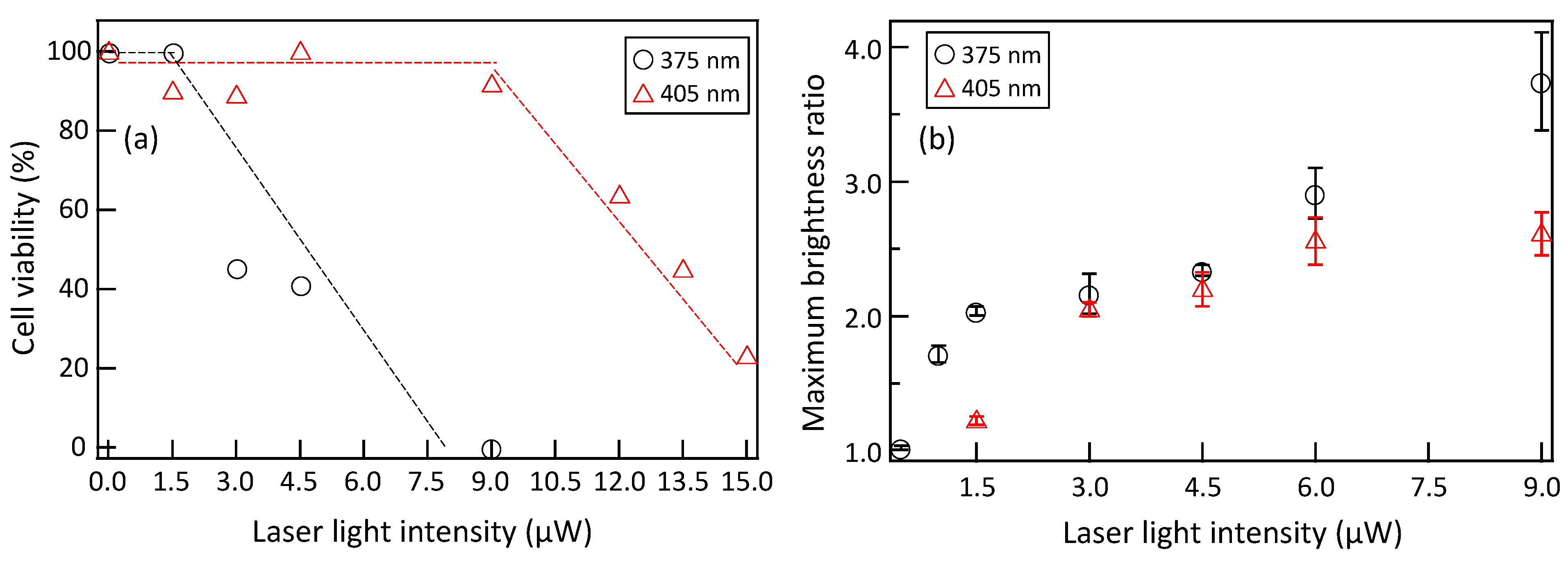 Micromachines 15 00646 g007