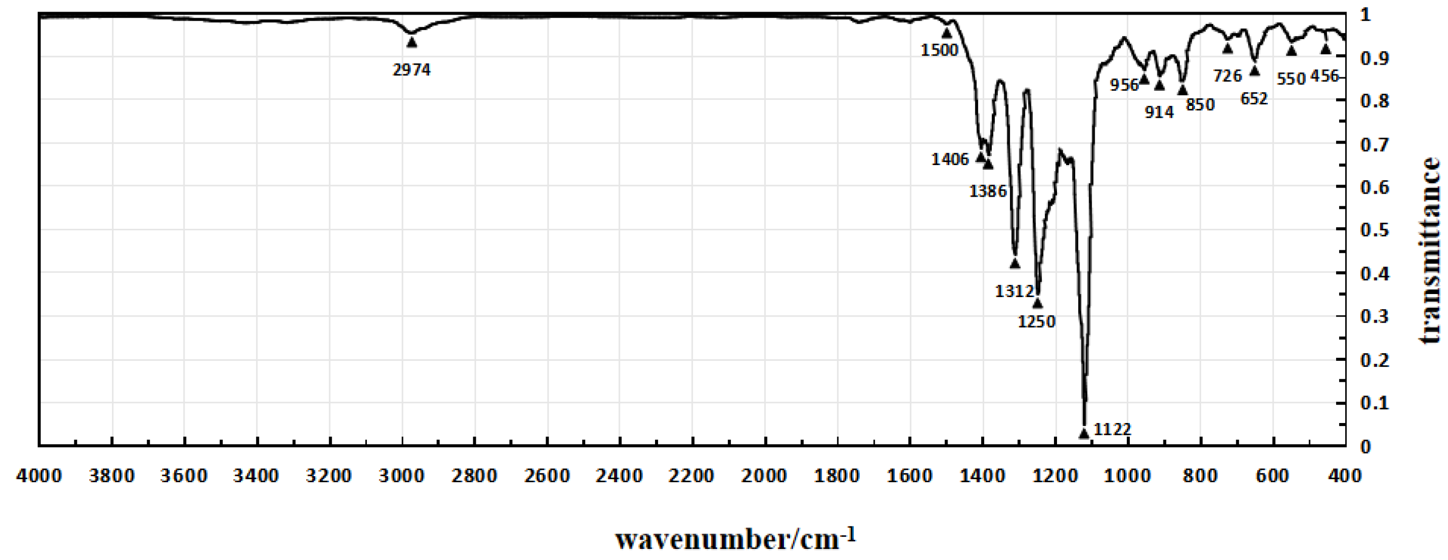 Micromachines 15 00659 g006
