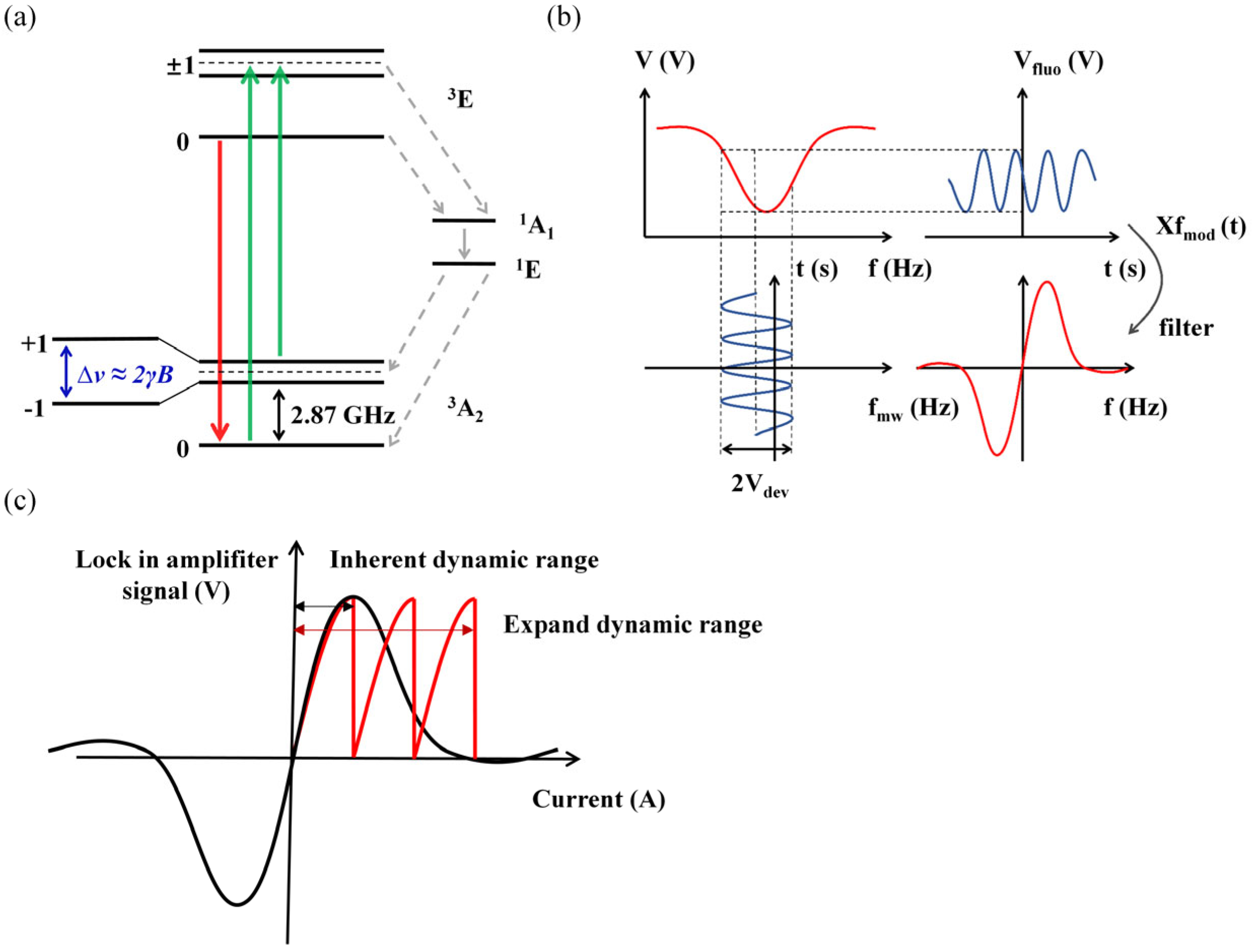 Micromachines 15 00662 g001