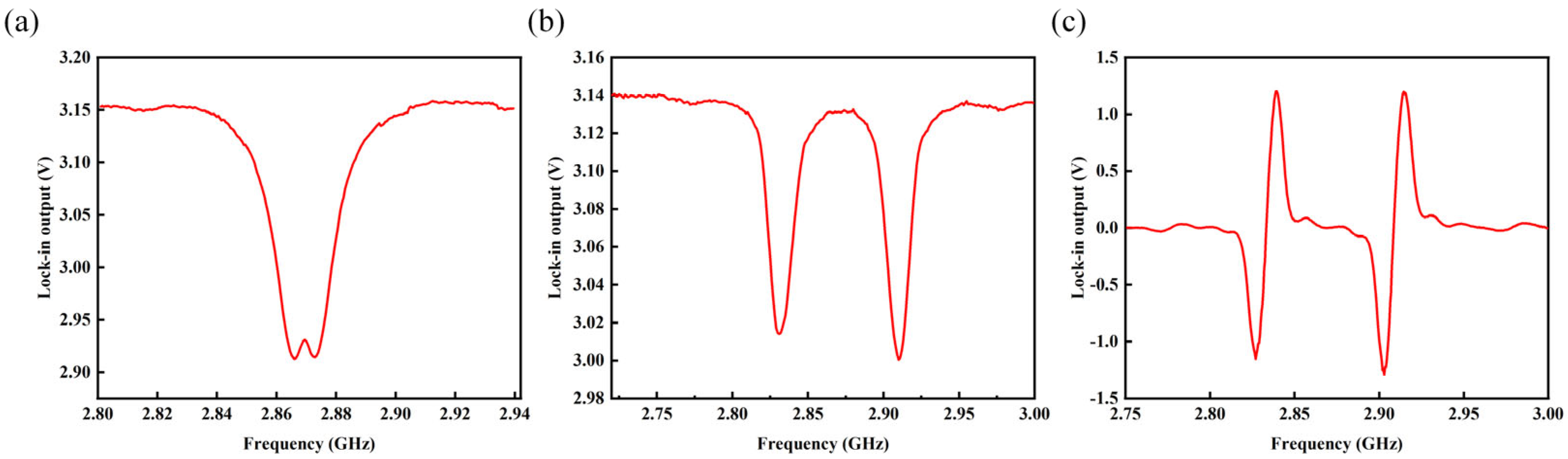 Micromachines 15 00662 g003
