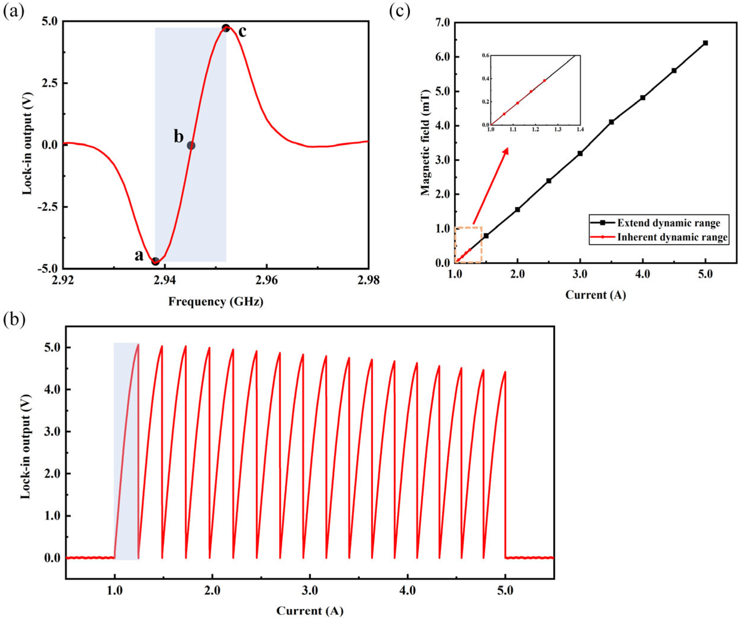 Micromachines 15 00662 g005